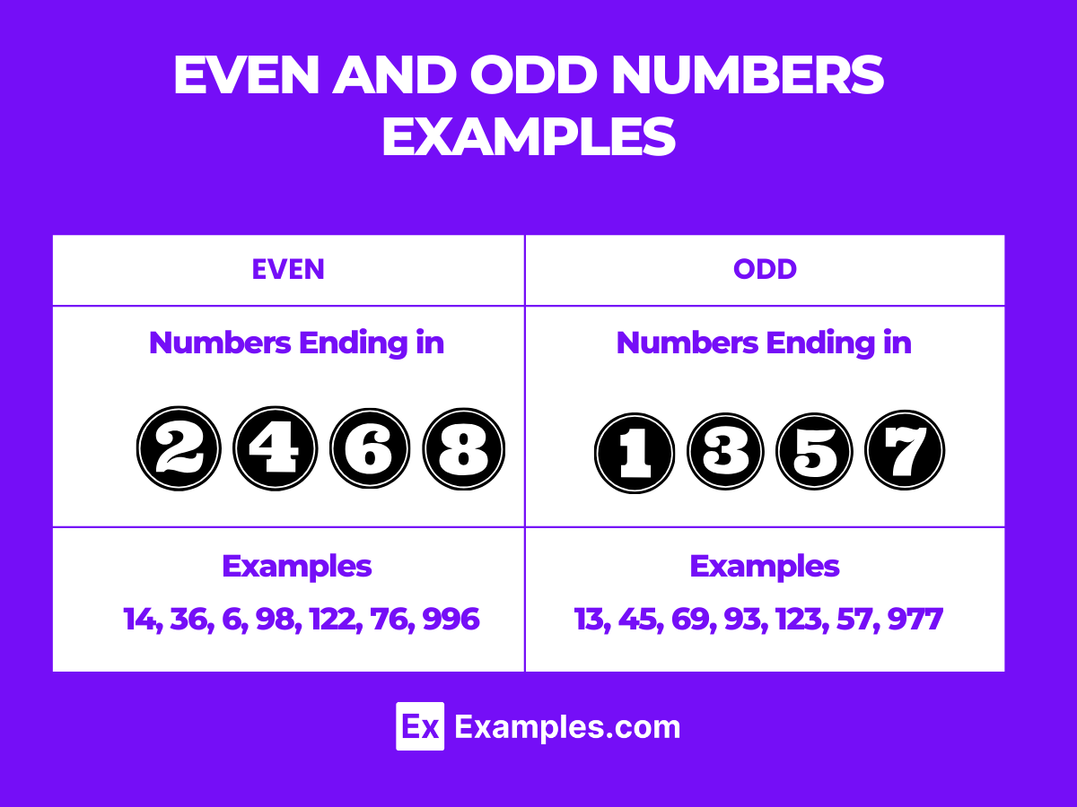 even and odd numbers examples