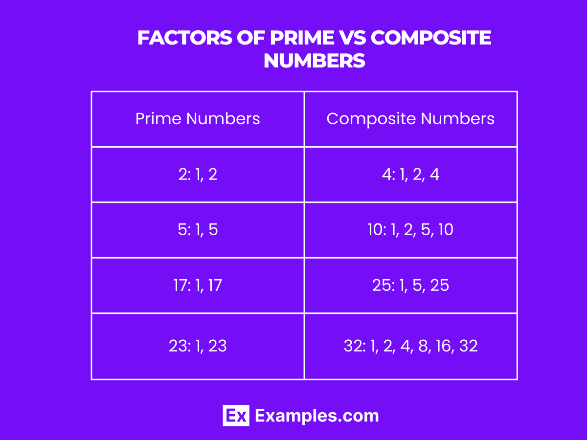 Factors Properties, Types, Solved problems