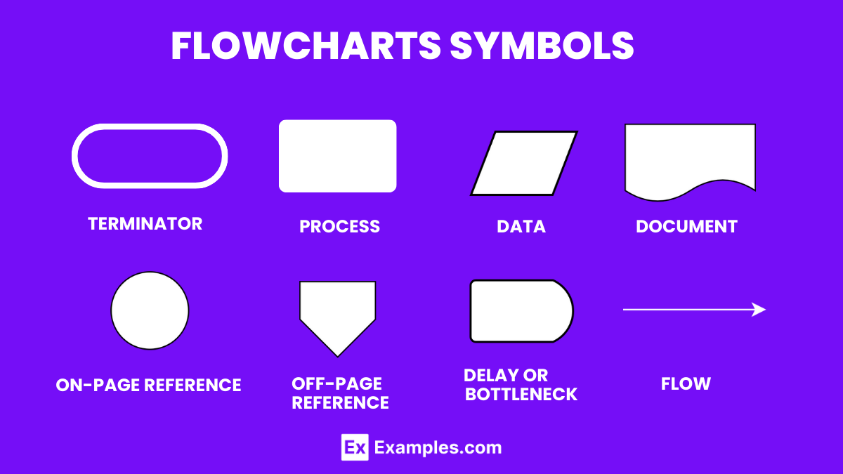 flowcharts symbol