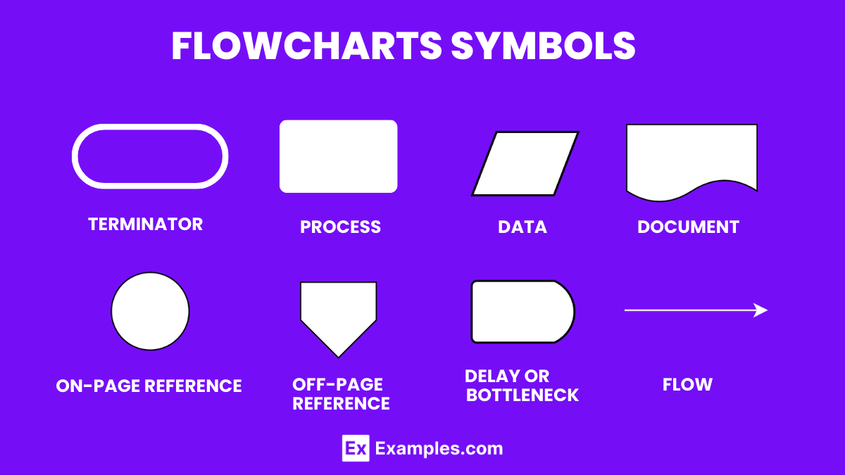 Flow Charts - Symbols, Tips, Types, Benefits