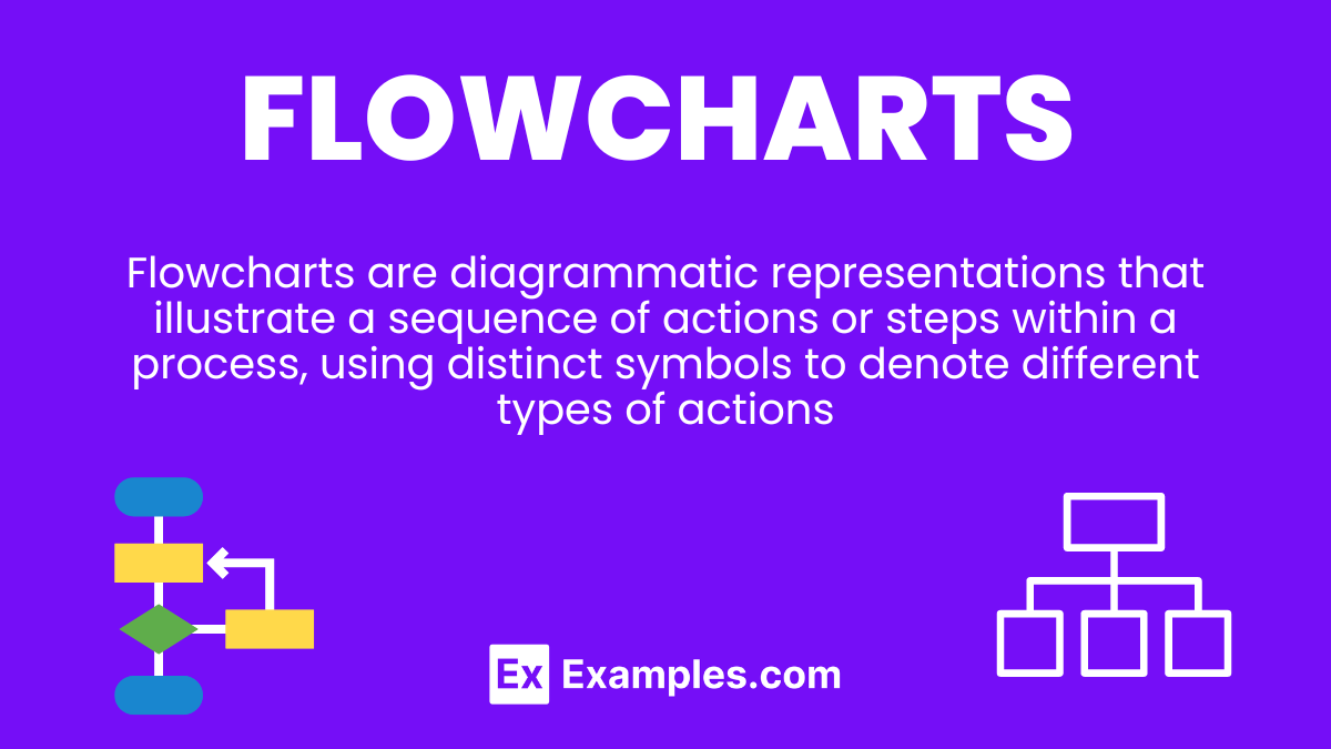 Flow Charts Symbols Tips Types Benefits