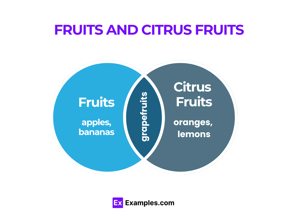 fruits and citrus fruits