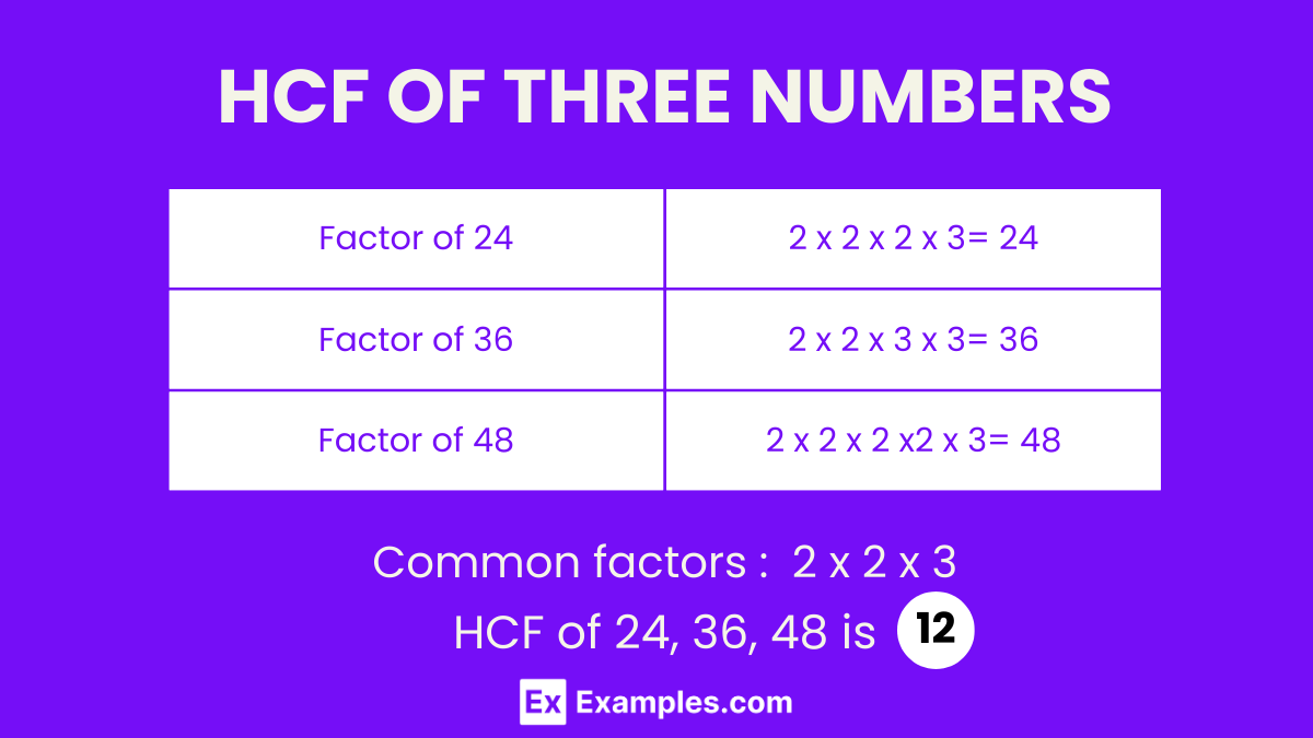 https://images.examples.com/wp-content/uploads/2024/02/HCF-Of-three-numbers-1.png