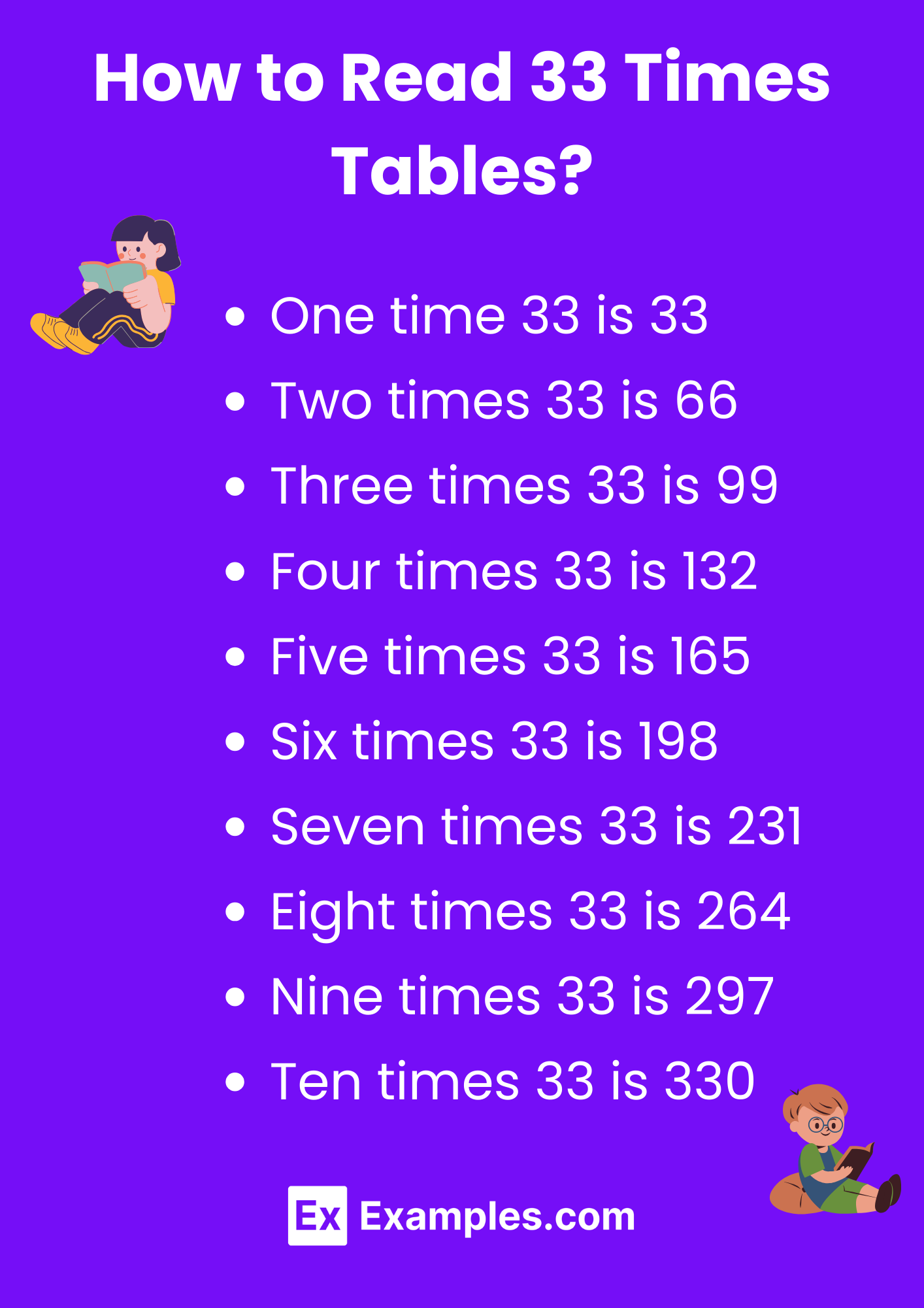 Multiplication Table Of 33 Solved Examples PDF