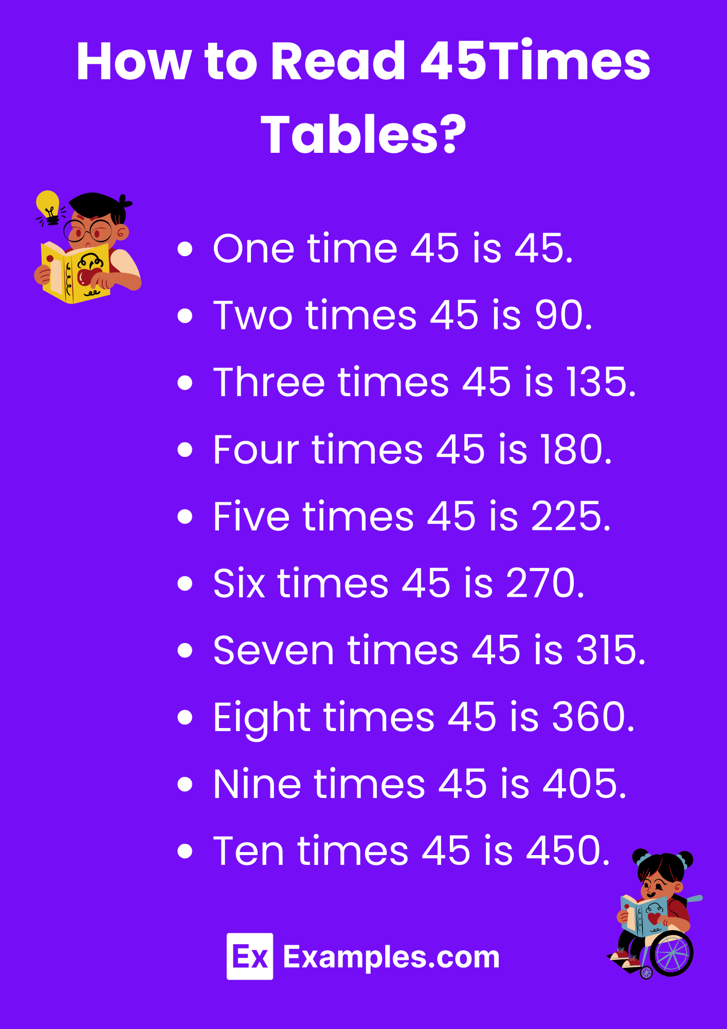 Multiplication Table of 45 - Solved Examples, PDF