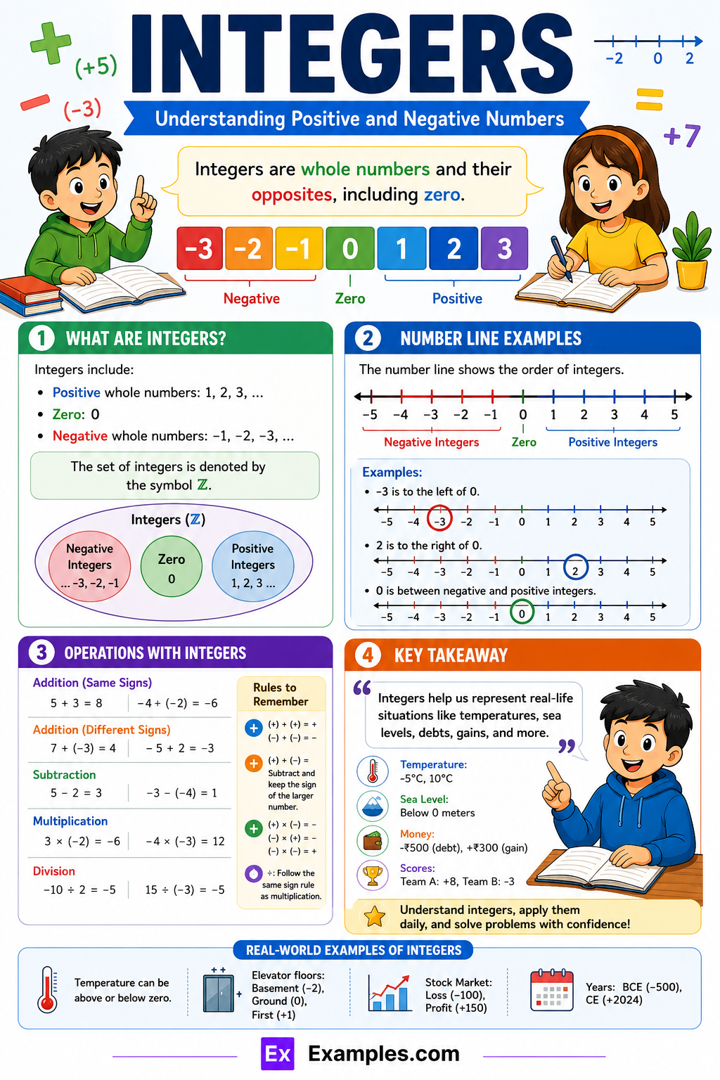 Integers – Examples, Classification, Properties, Types