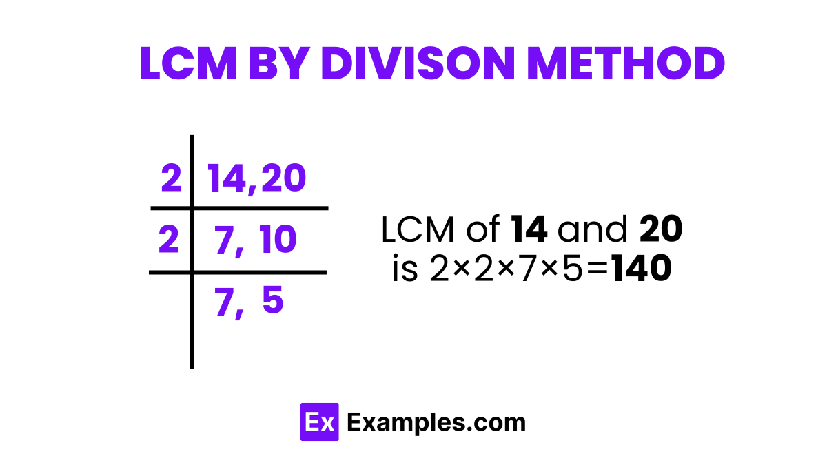 lcm by divison method 1