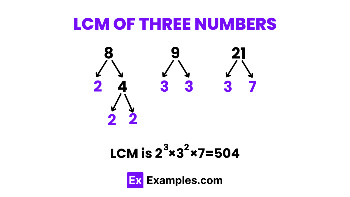 LCM of three numbers