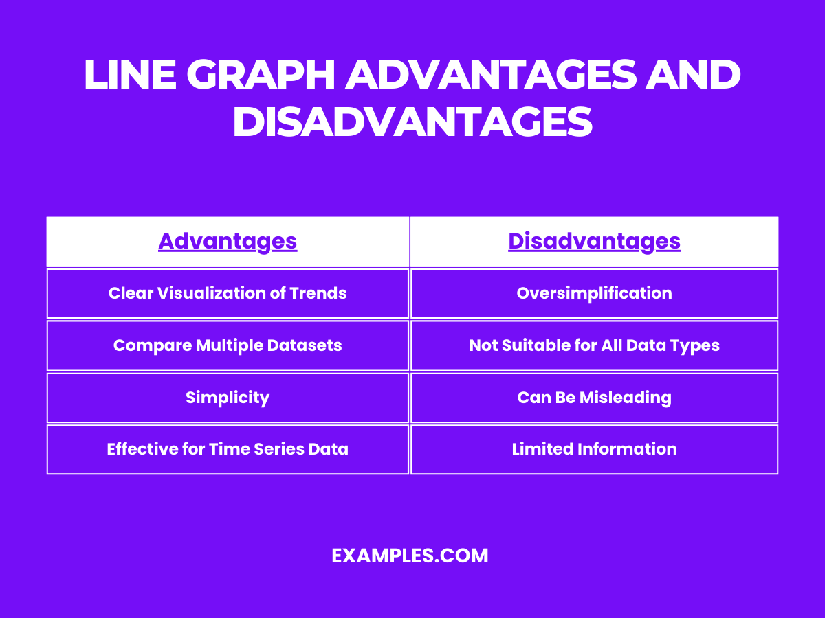 line graph advantages and disadvantages