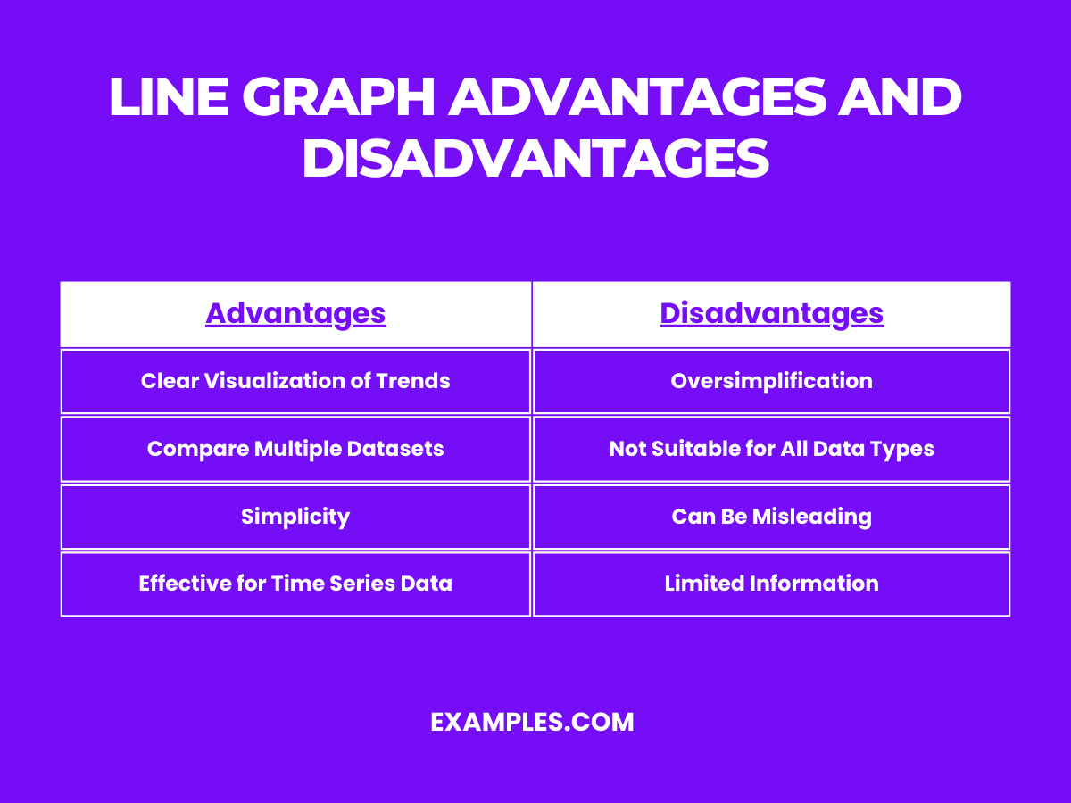 line-graphs-definition-examples-types-uses