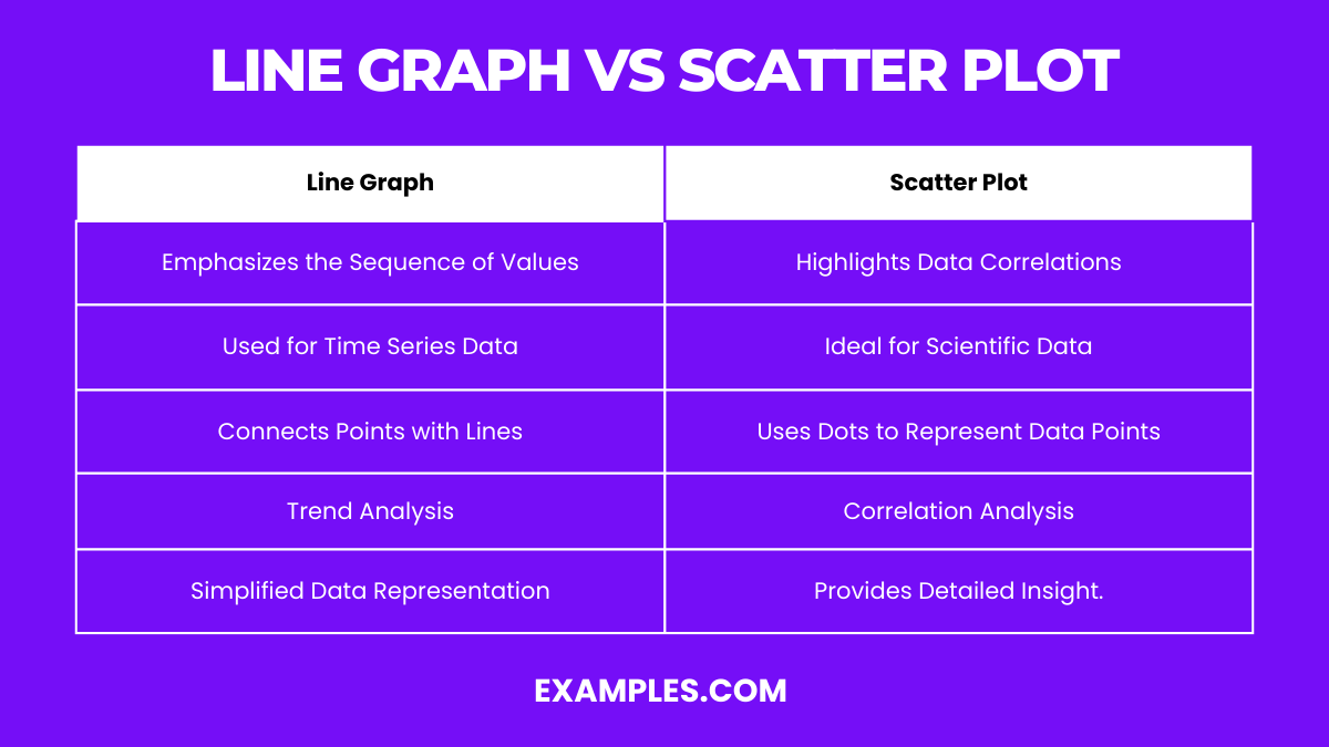line graph vs scatter plots