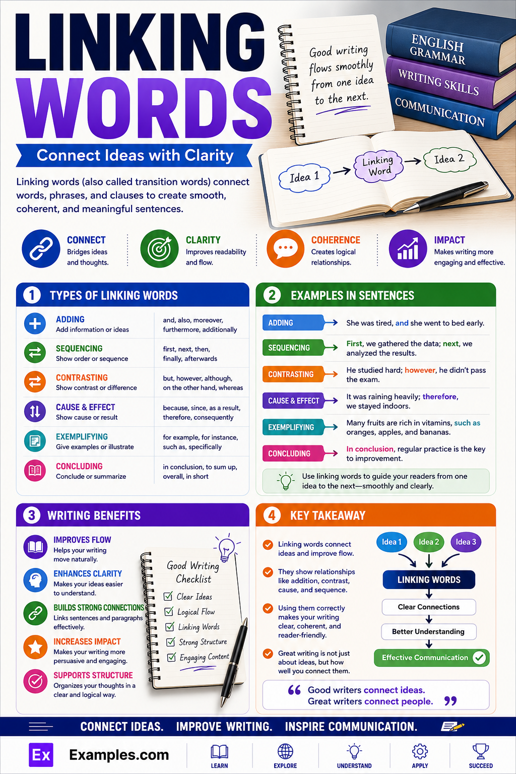 450+ Linking Words List, Meaning, PDF