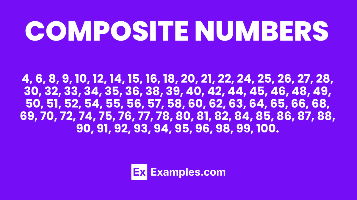 List of Composite Numbers