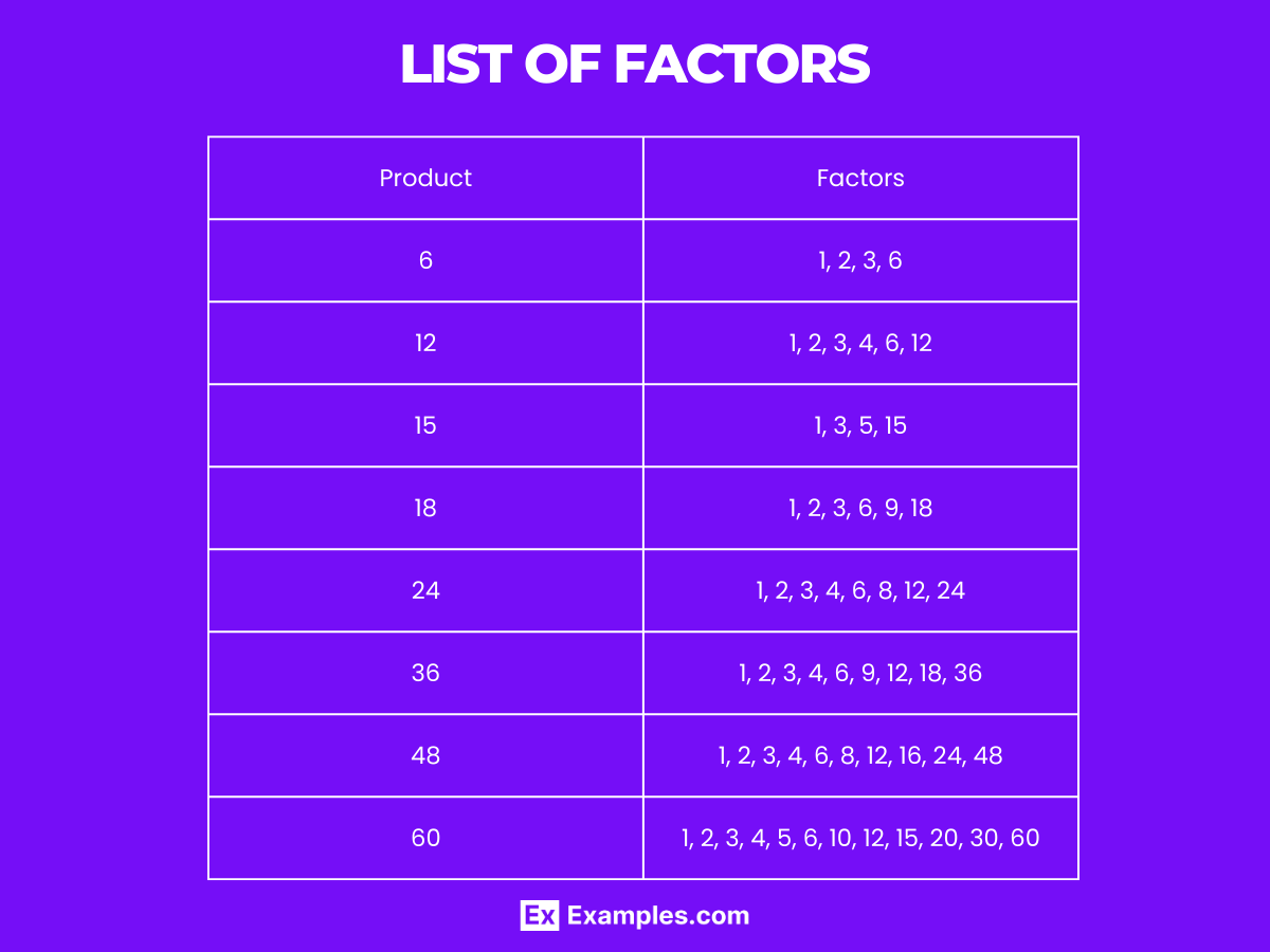 https://images.examples.com/wp-content/uploads/2024/02/List-of-Factors.png