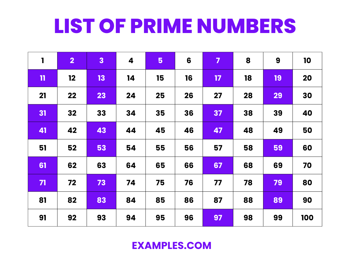 prime-number-examples-properties-types-rules