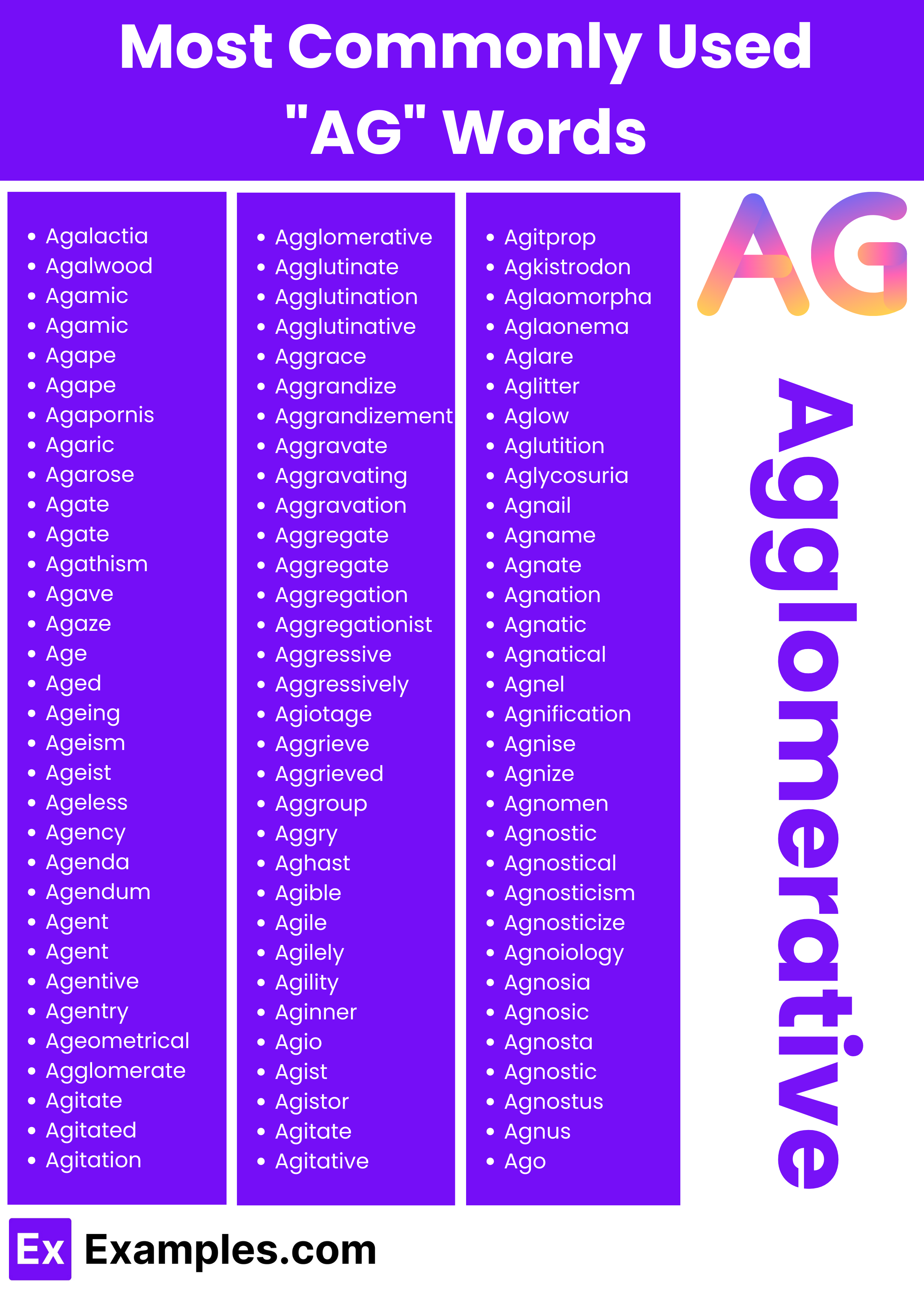 most commonly used ag words