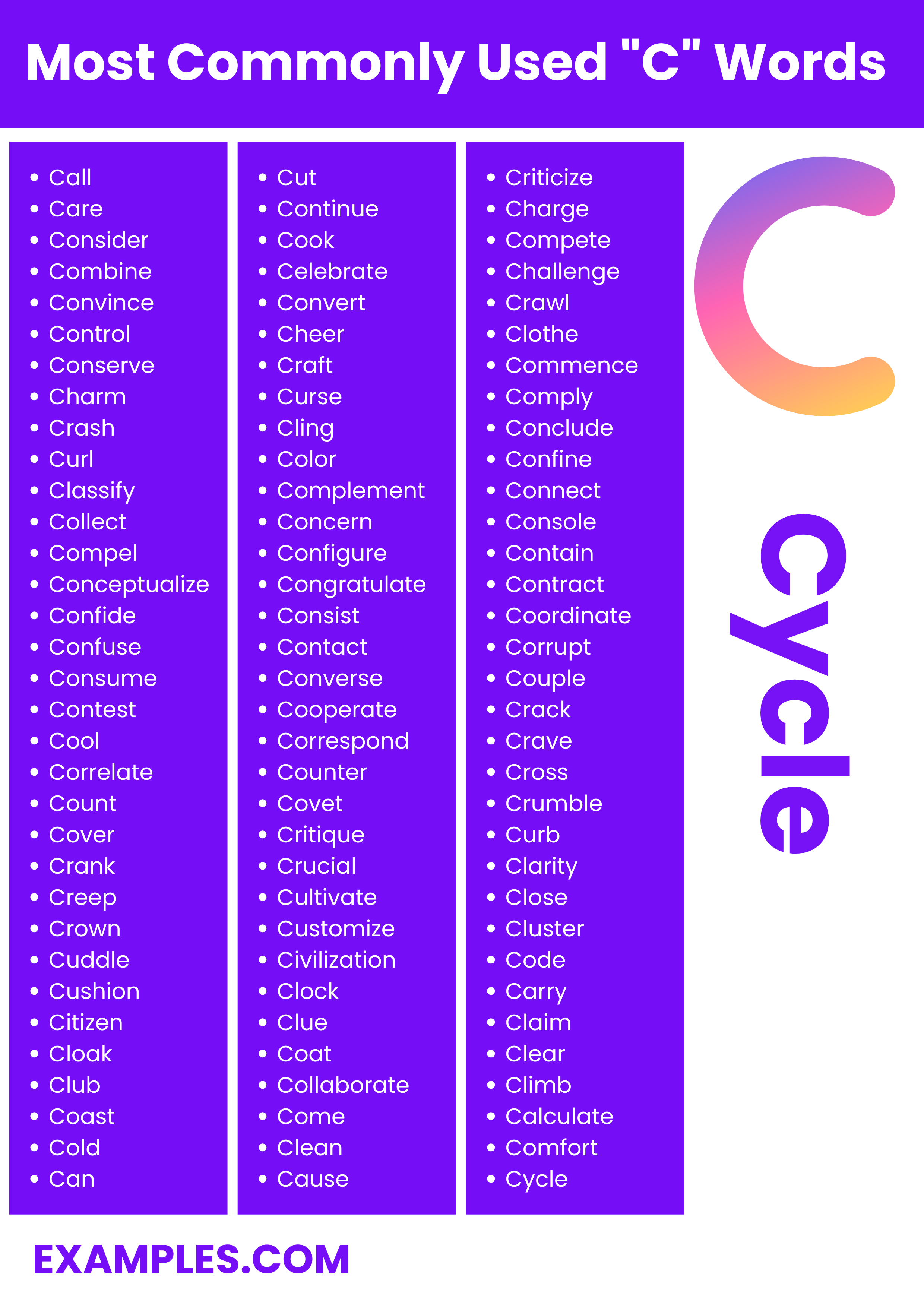 most commonly used c words