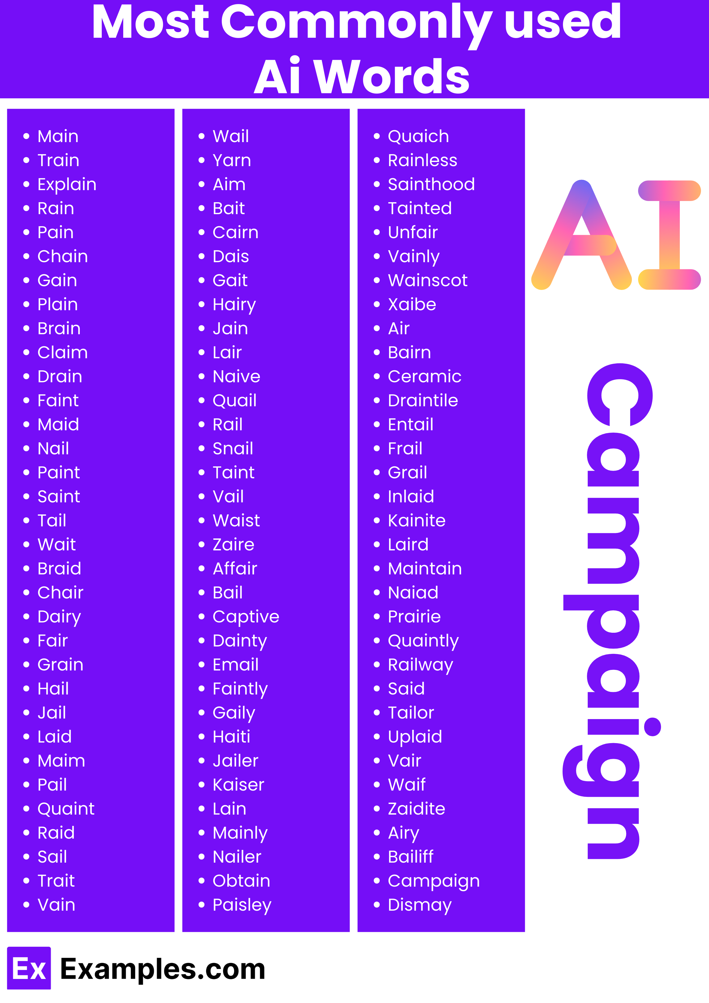 most commonly used ai word