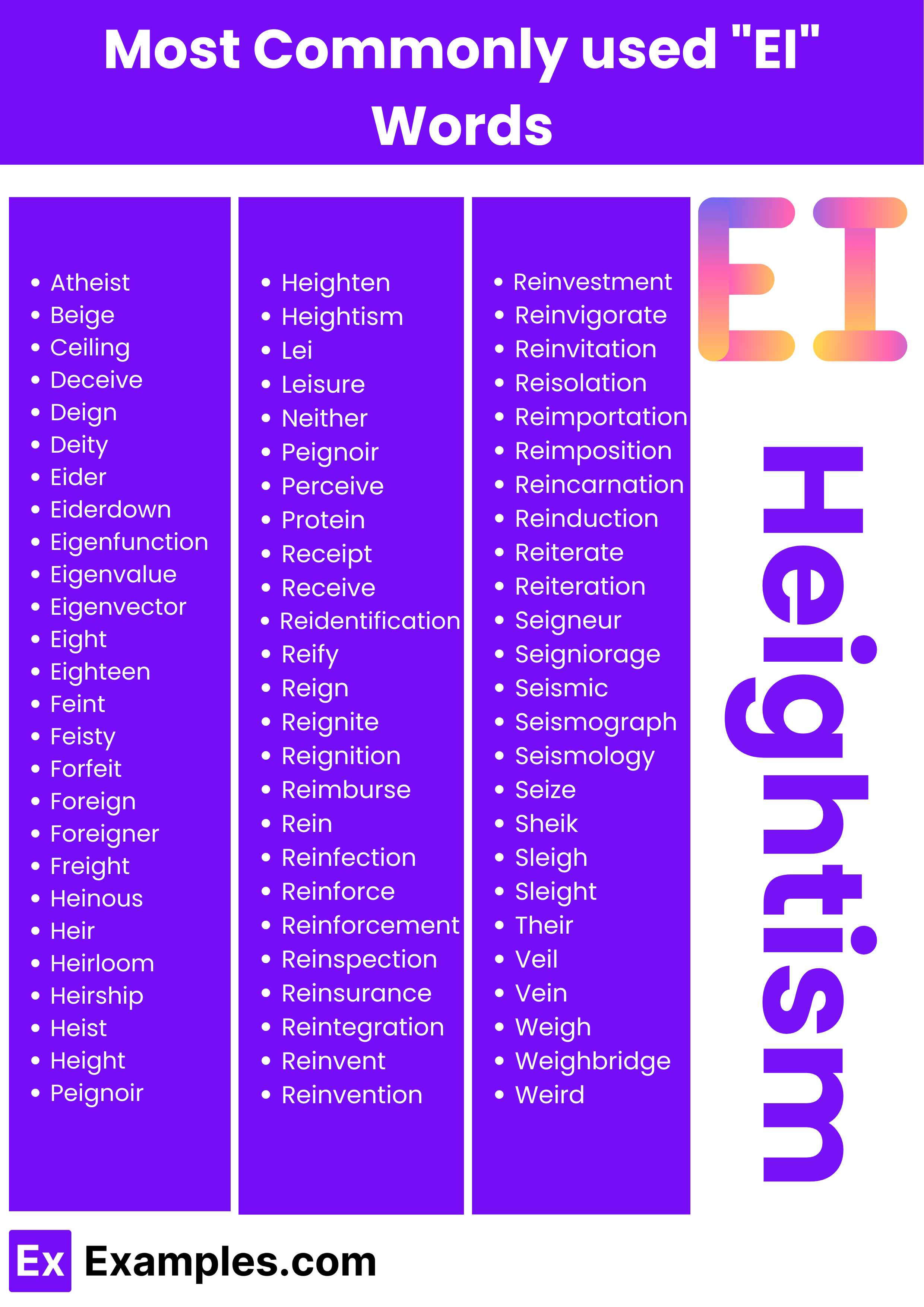 most commonly used ei words