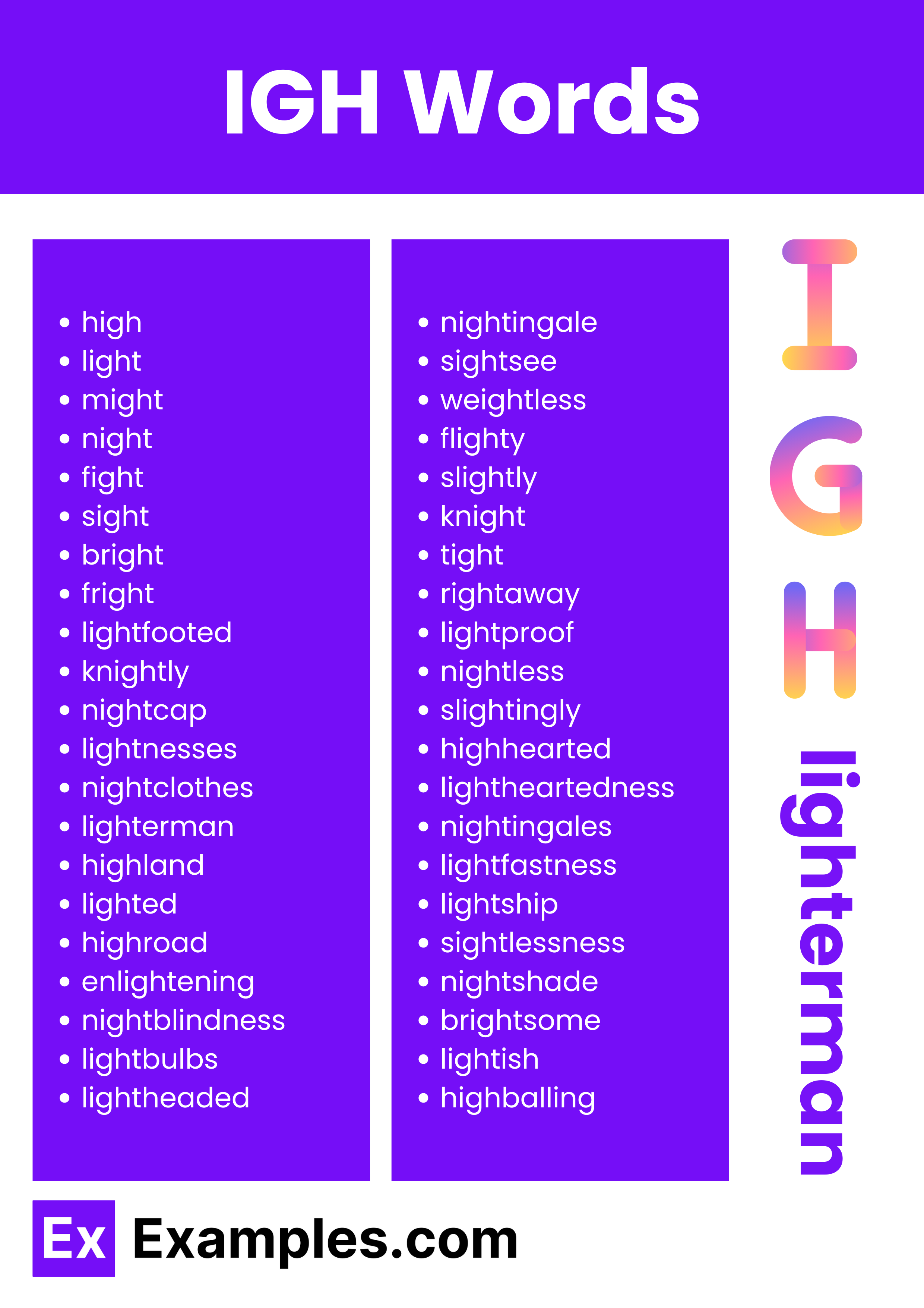 most commonly used igh words