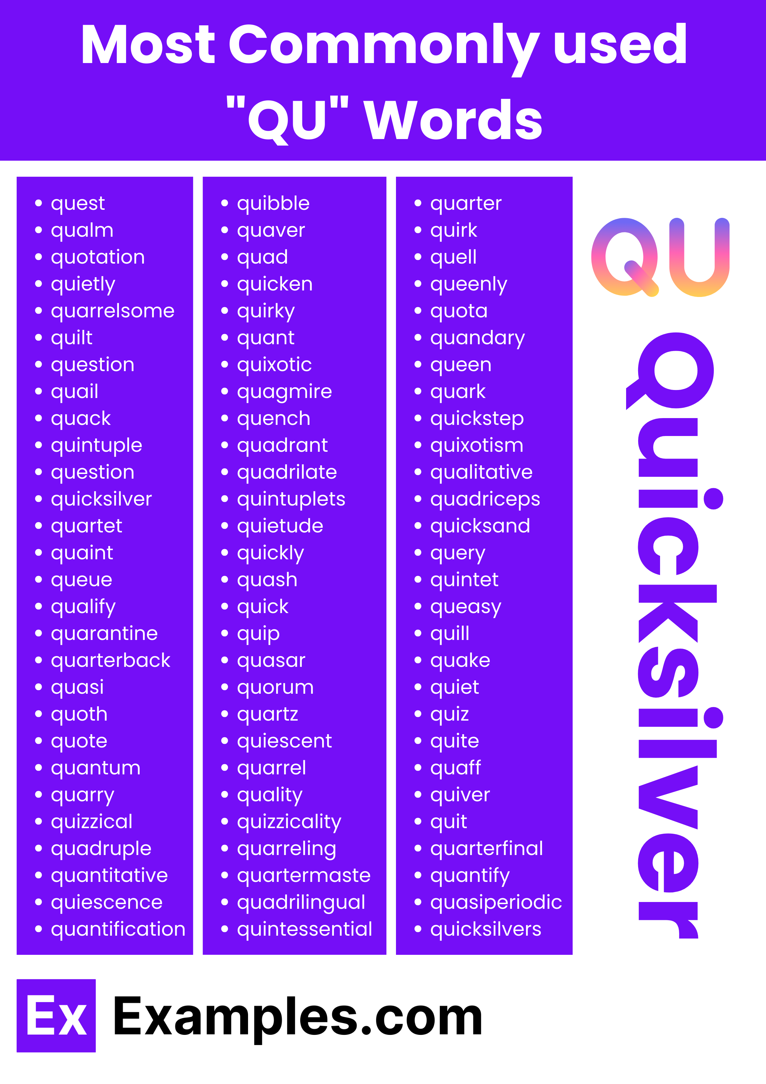 most commonly used qu words