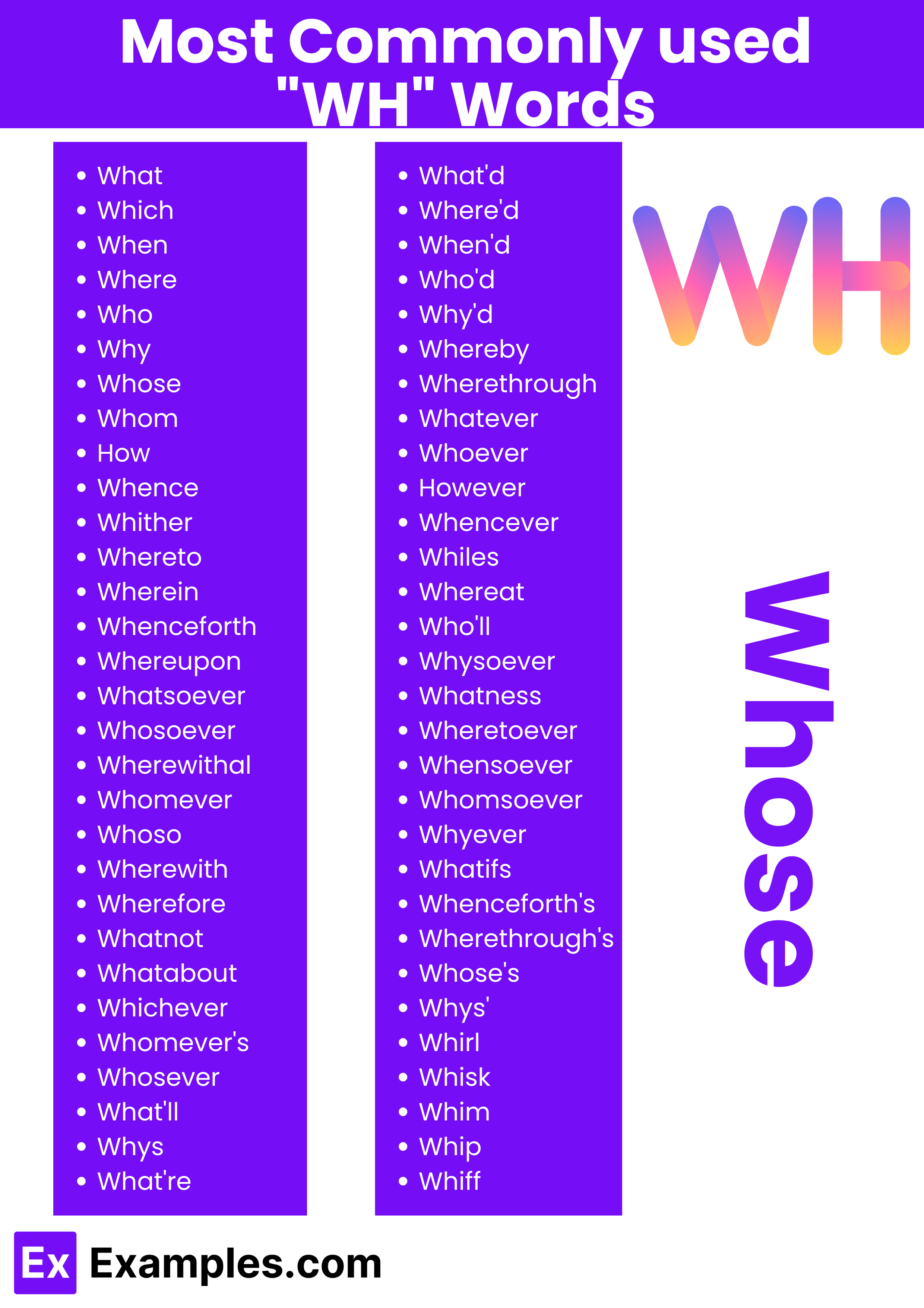 most commonly used wh words