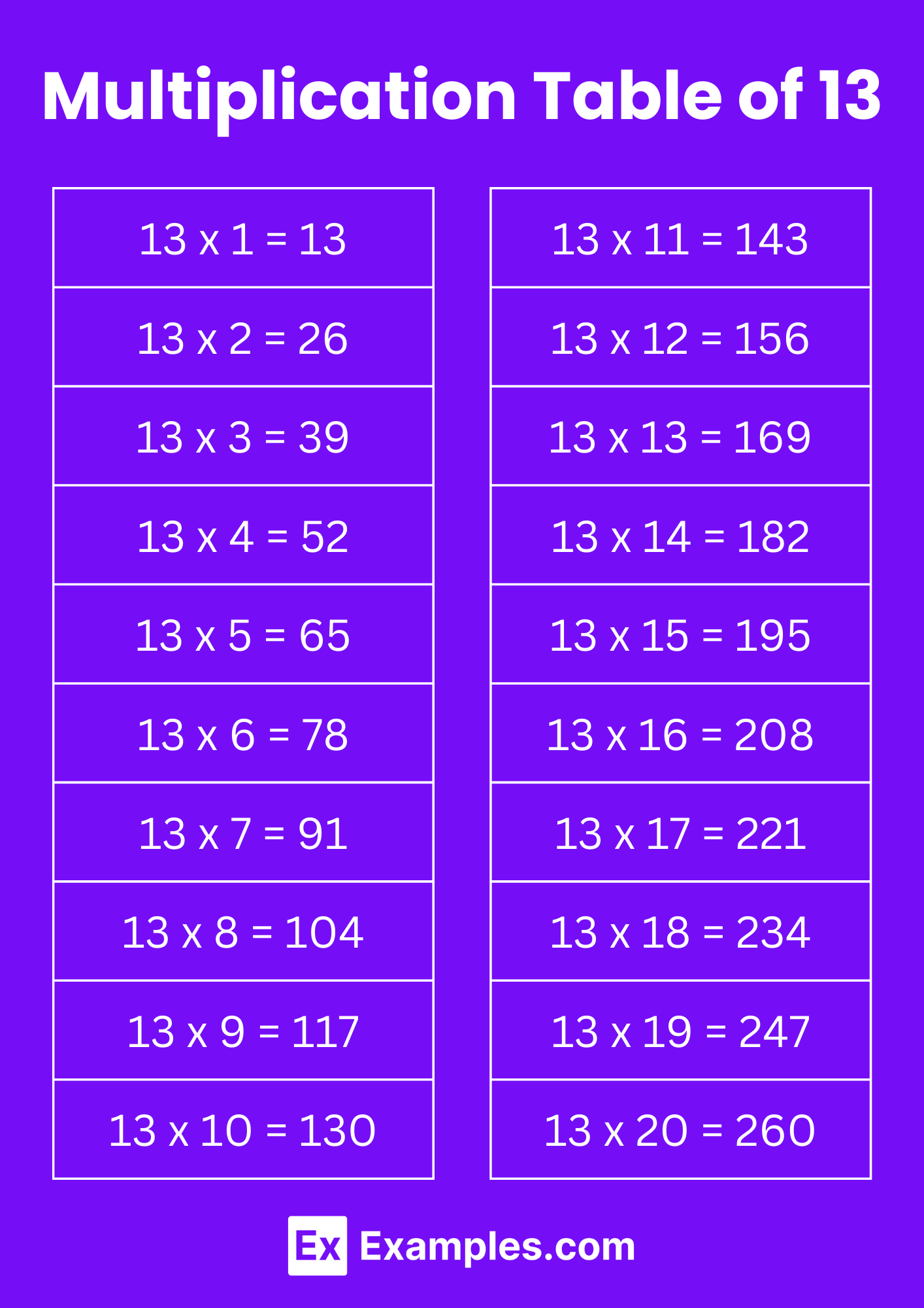 Multiplication Table of 13 - Solved Examples, PDF