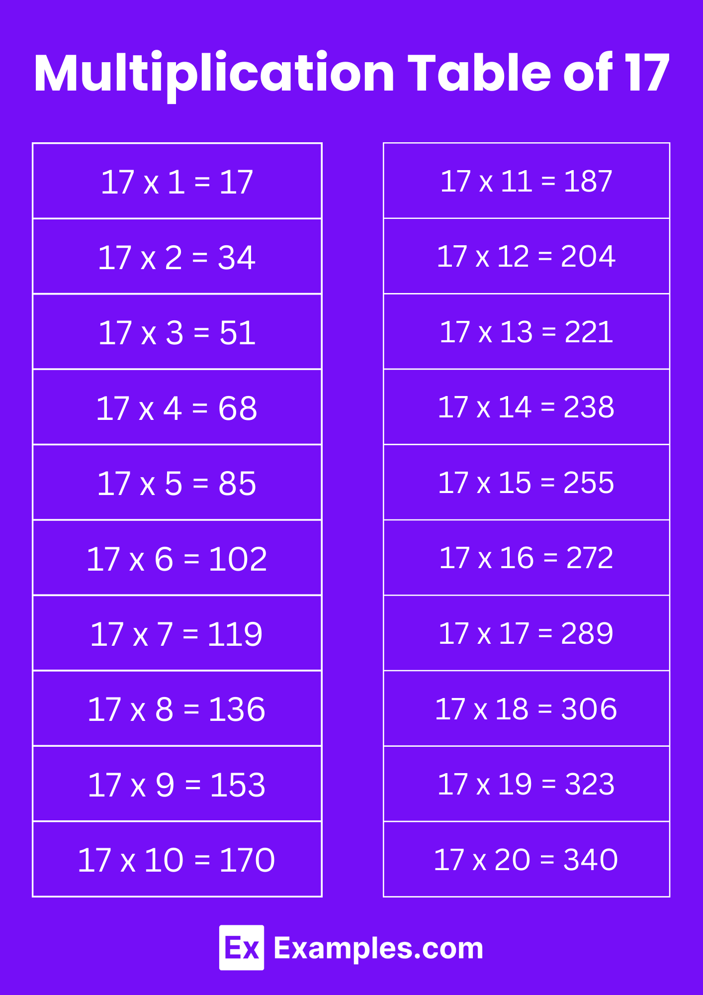 Multiplication Table of 17 - Solved Examples, PDF