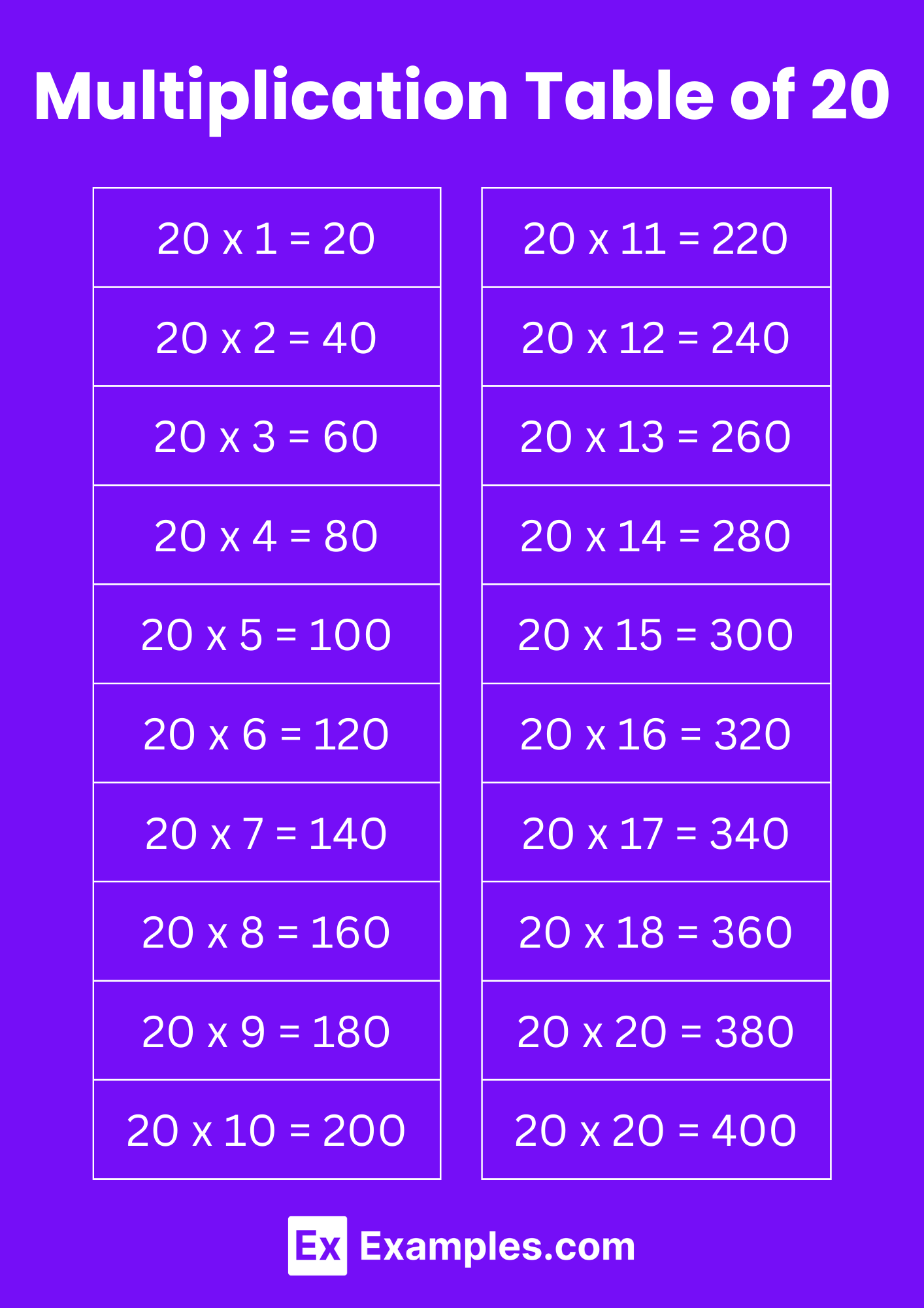 Multiplication Table of 20 - Solved Examples, PDF