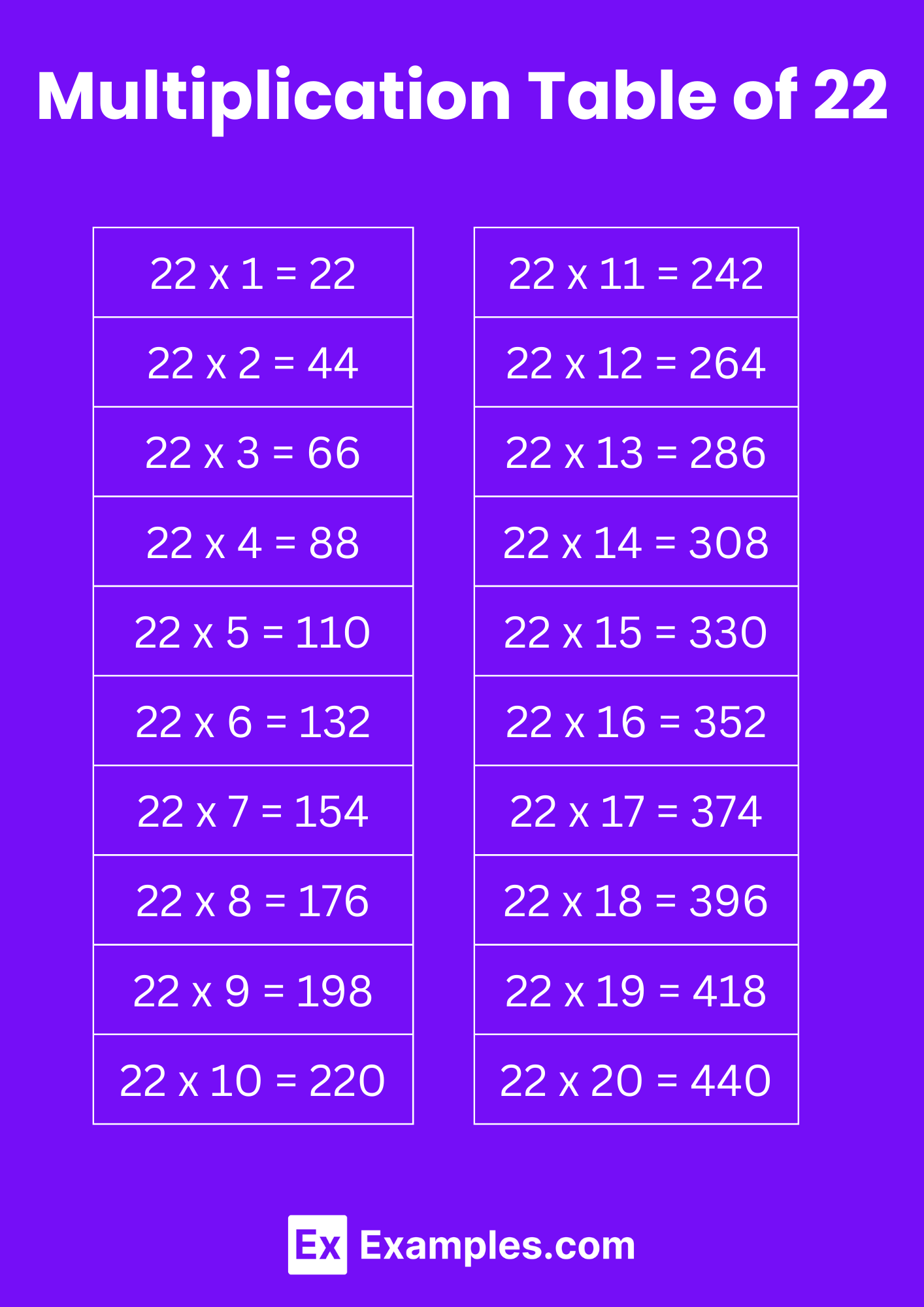 Multiplication Table of 22 - Solved Examples, PDF