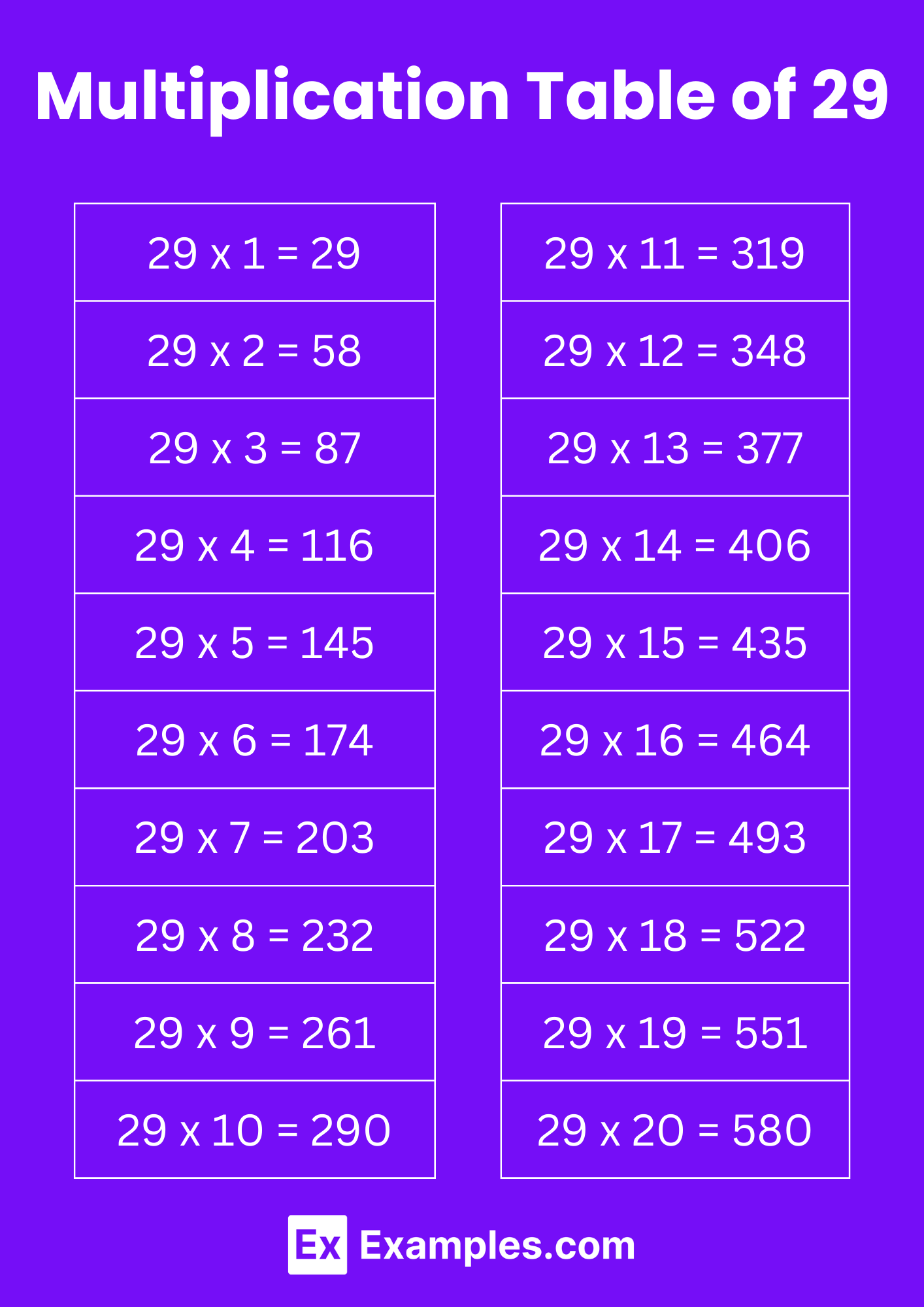 Multiplication Table of 29 - Solved Examples, PDF