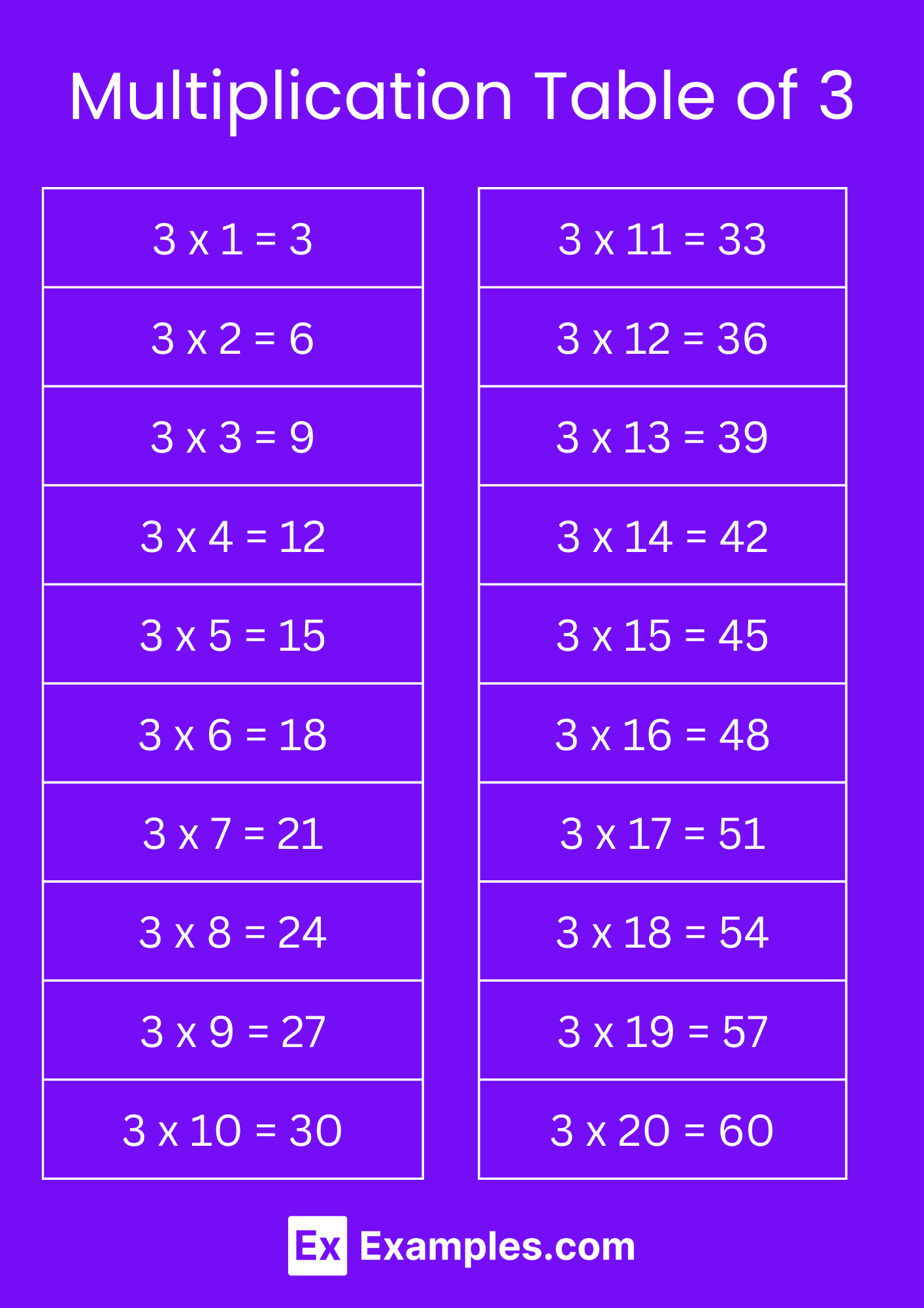 multiplication table of 3