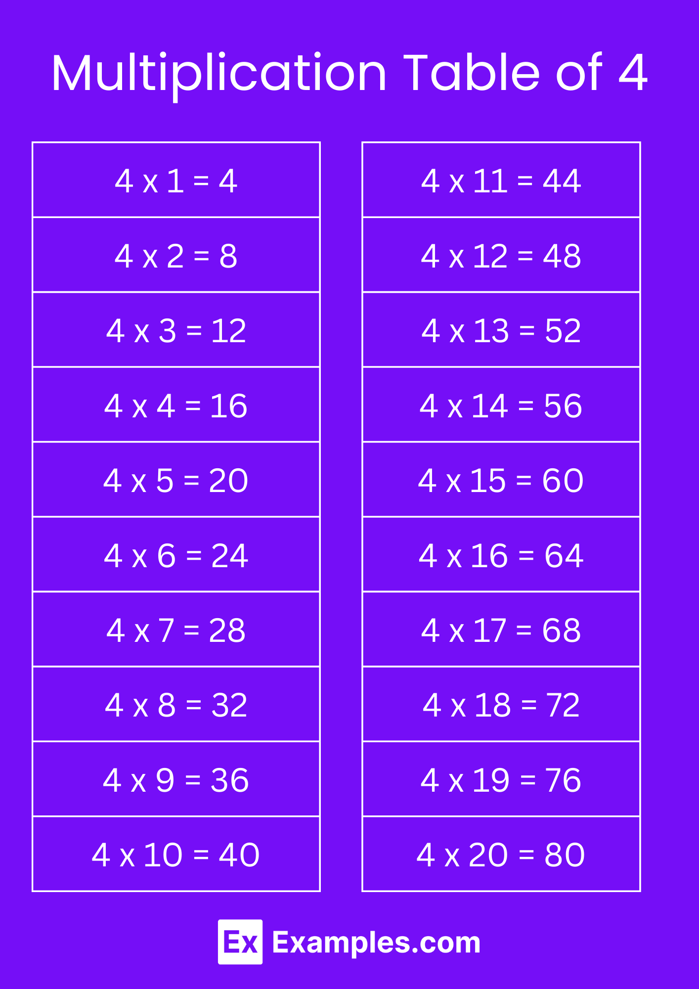 multiplication table of 4