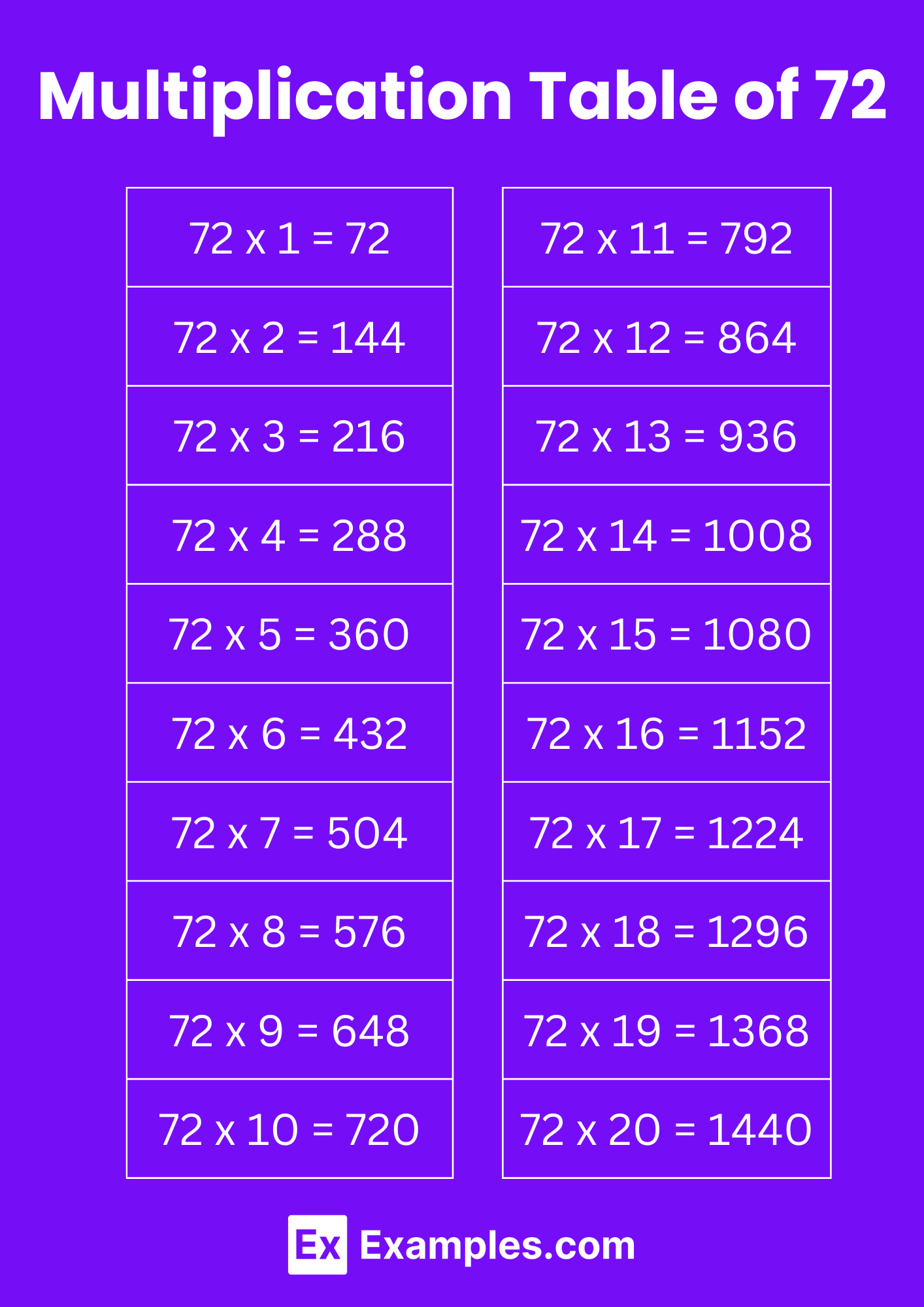 multiplication-table-of-72-solved-examples-pdf