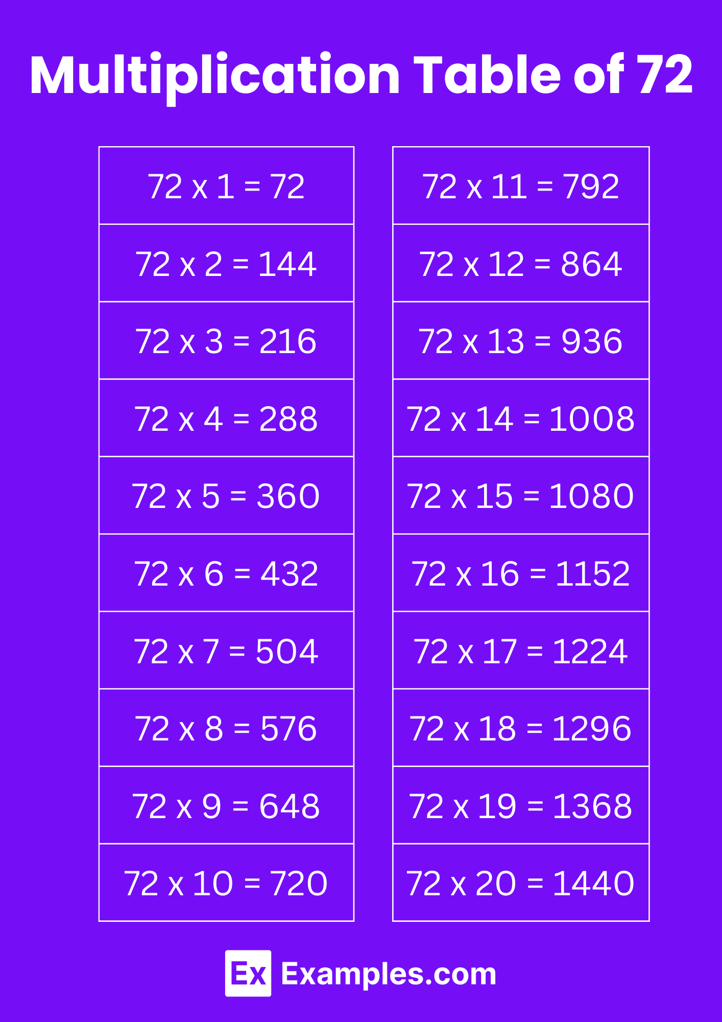 Multiplication Table of 72 - Solved Examples, PDF