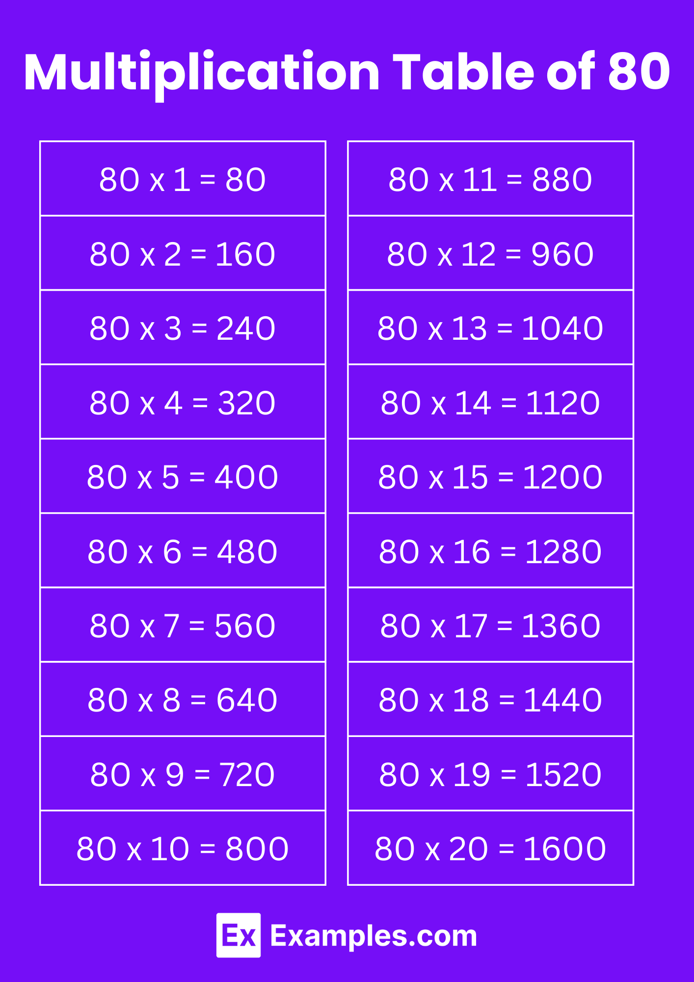 Multiplication Table of 80 - Solved Examples, PDF