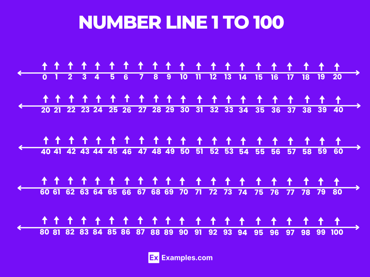 number line 1 to 100