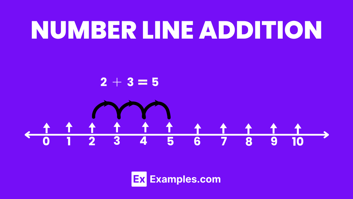 Addition Formula Properties Problems Rules Addition Formula Properties Problems Rules