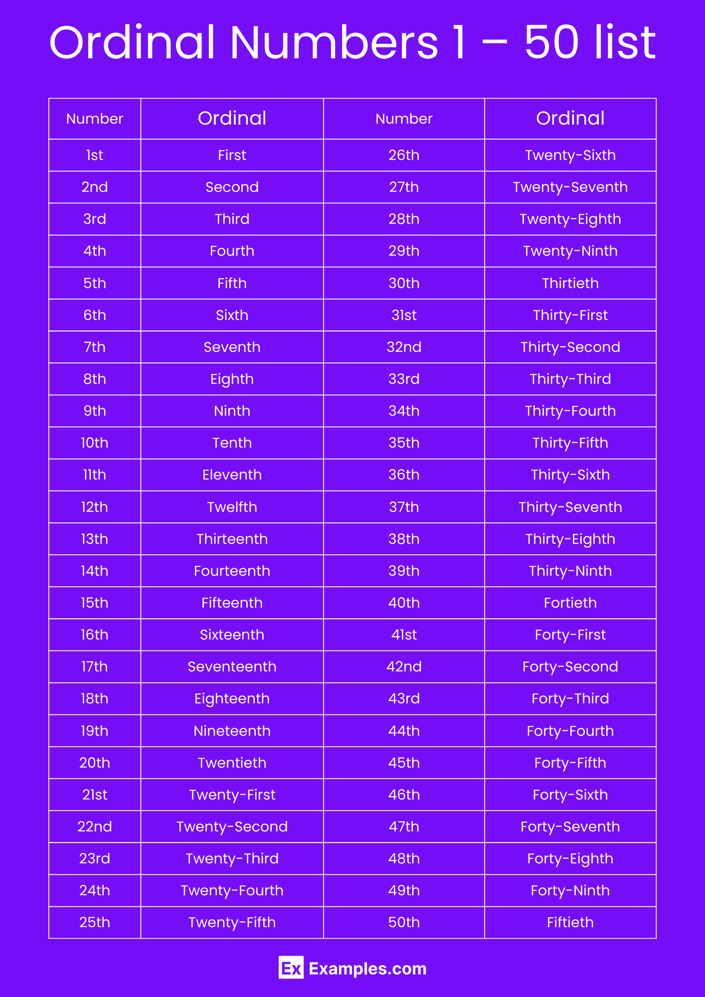 Ordinal Numbers Examples Definition Difference