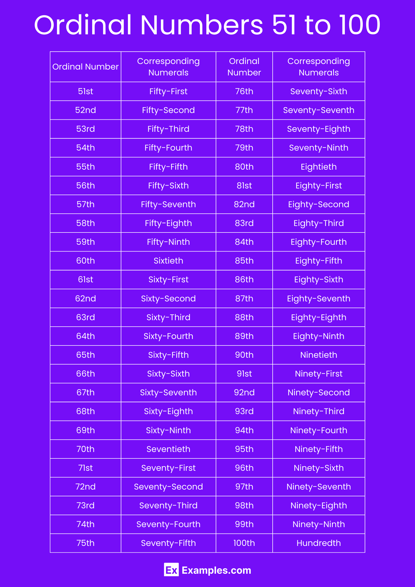 ordinal-numbers-examples-definition-difference