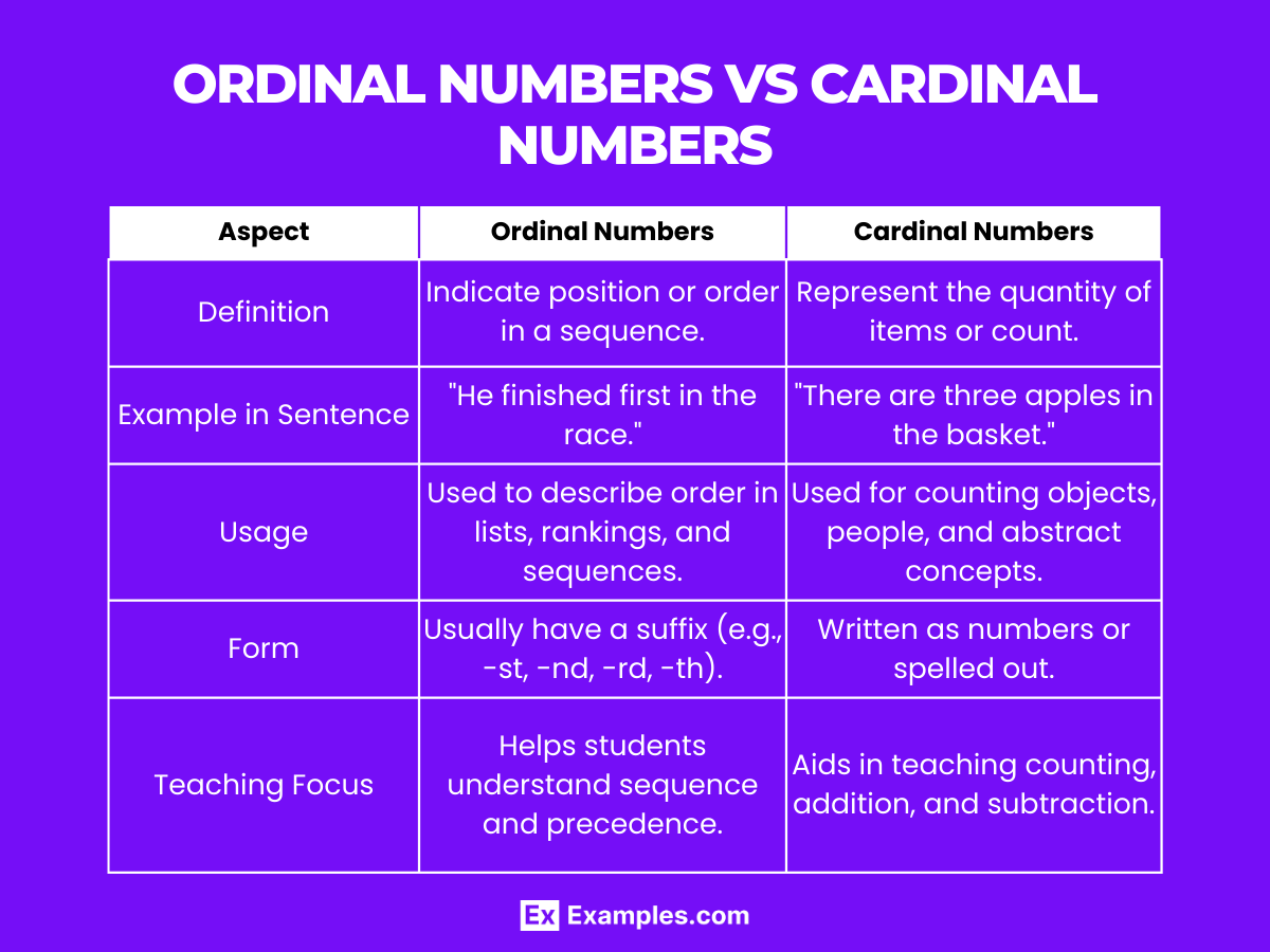 ordinal numbers vs cardinal numbers