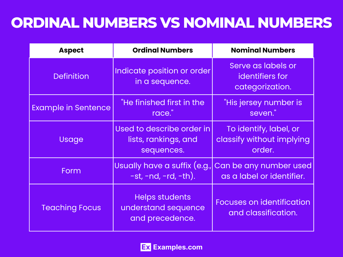 ordinal numbers vs nominal numbers