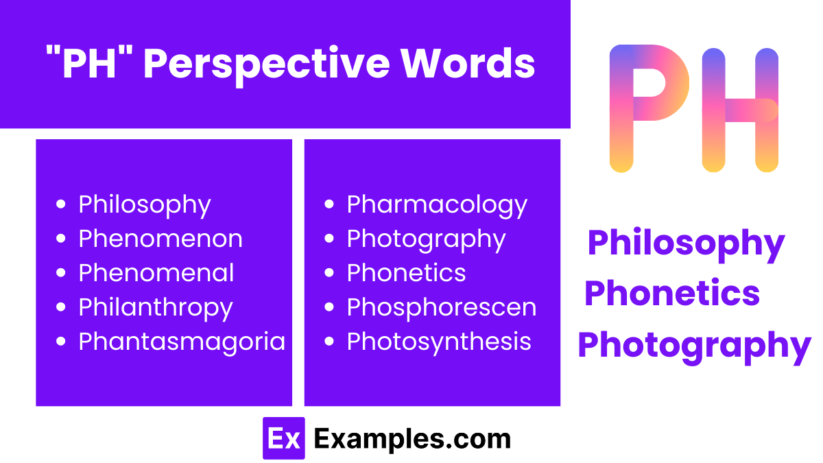 ph perspective words