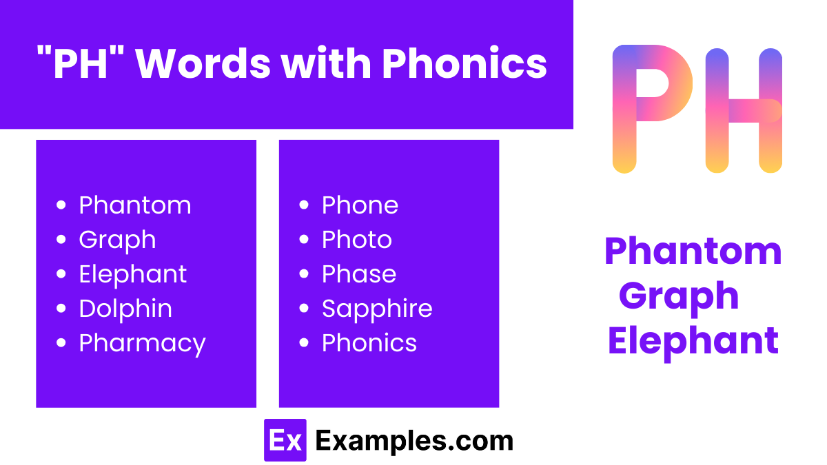 ph words with phonics