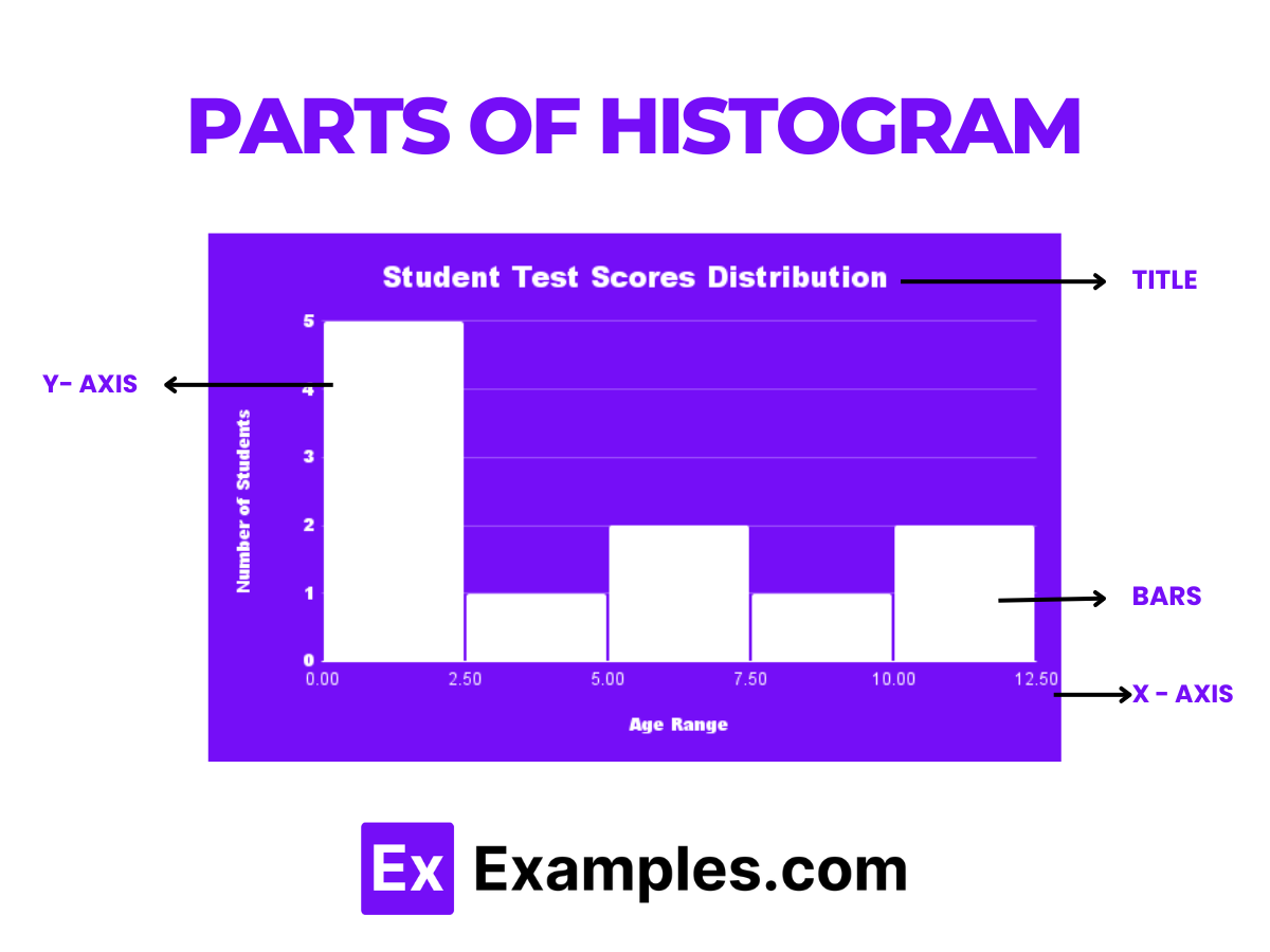 parts of histogram