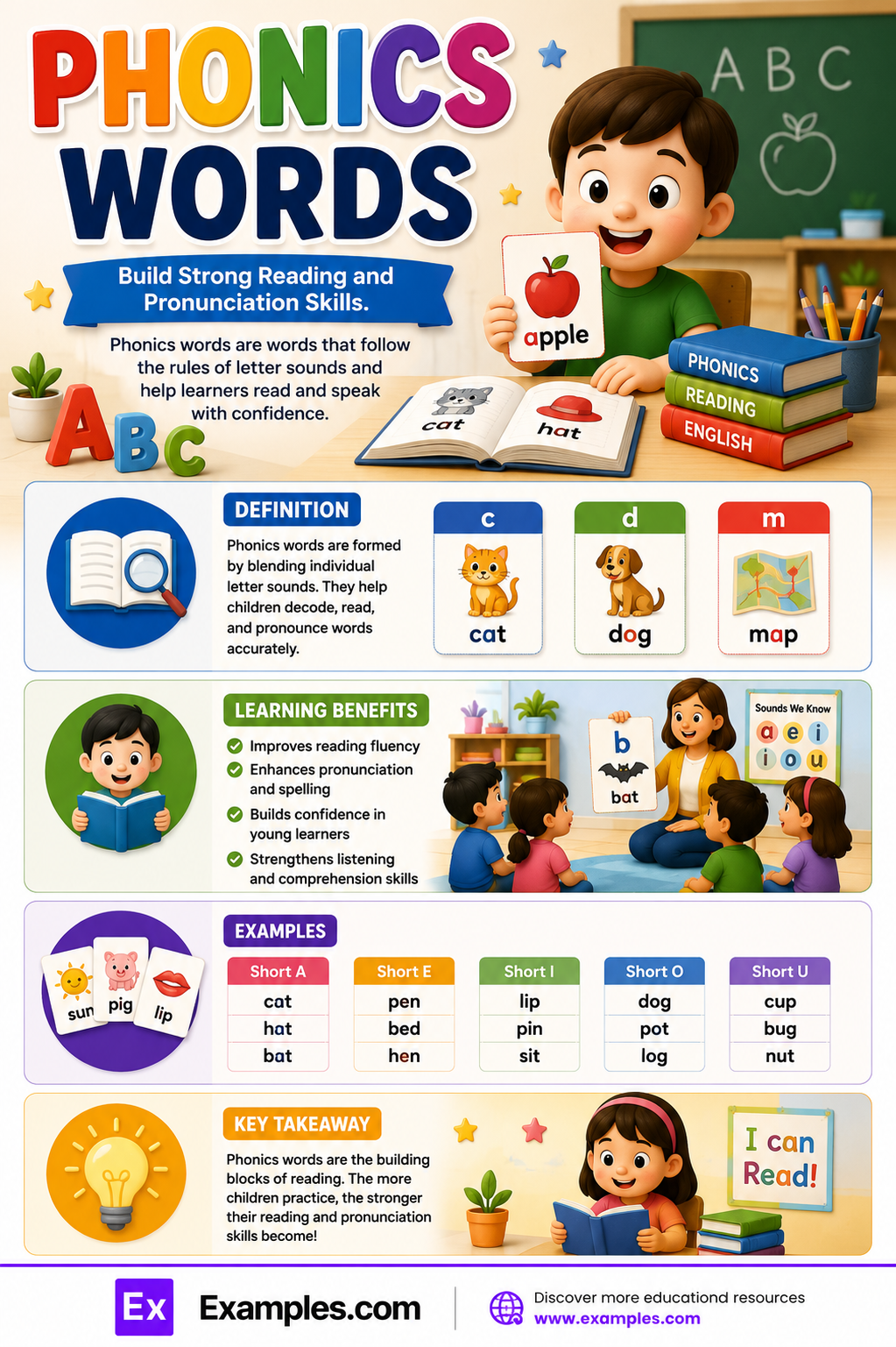 450+ Phonics Words List, Meaning, PDF