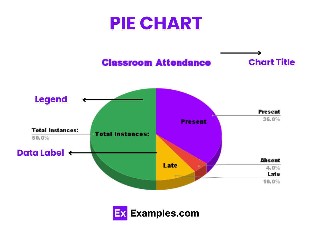 pie chart
