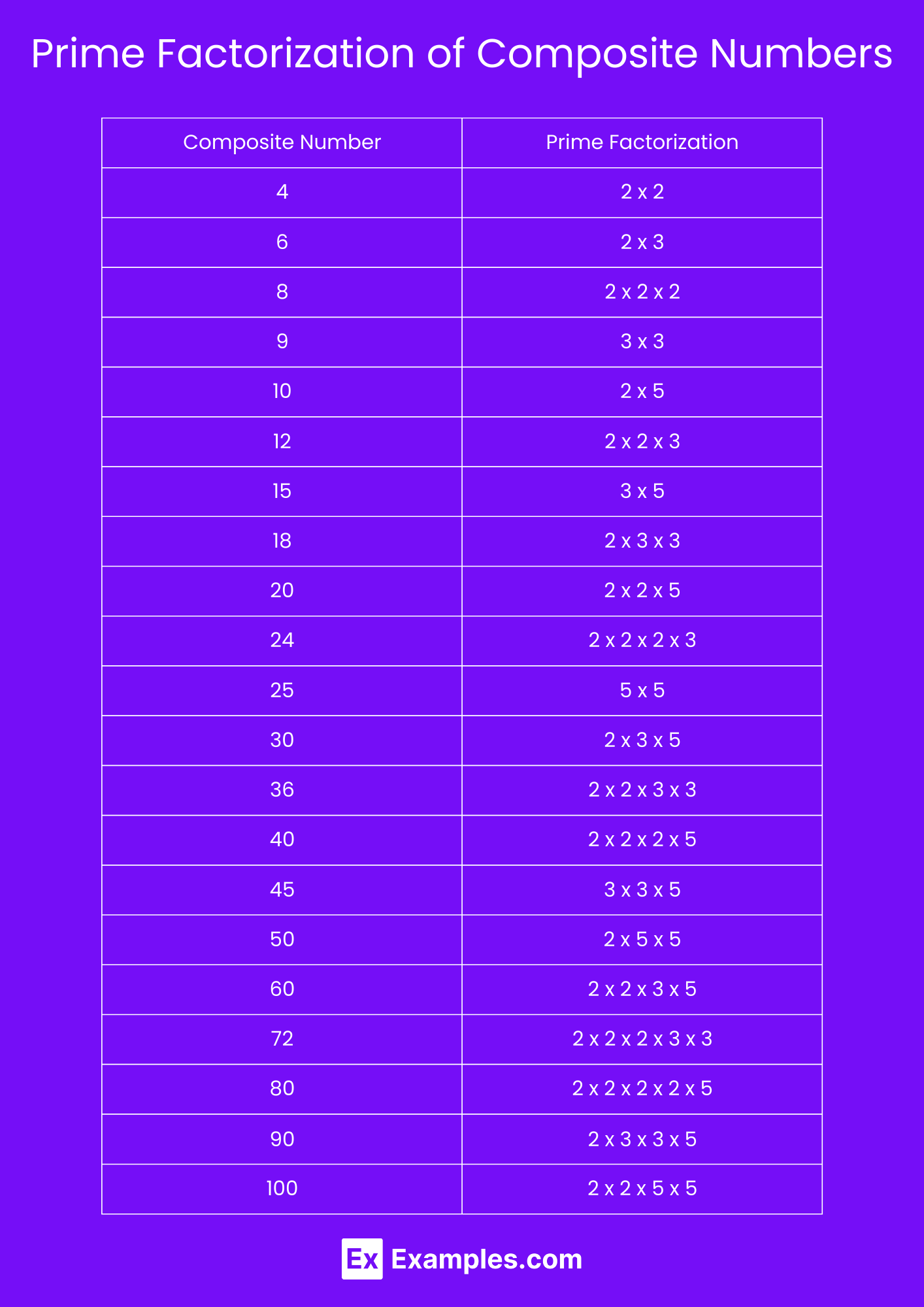 Composite Numbers - Chart, List, Properties, Types, Solves Examples