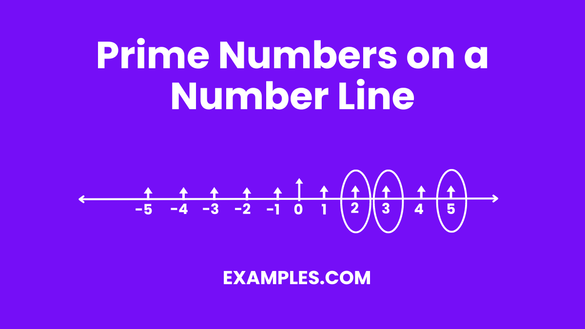 prime numbers on a number line