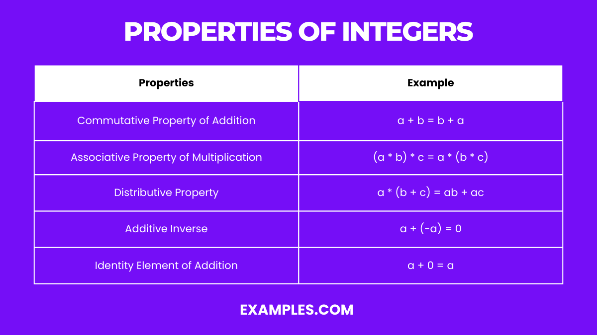 properties of integers